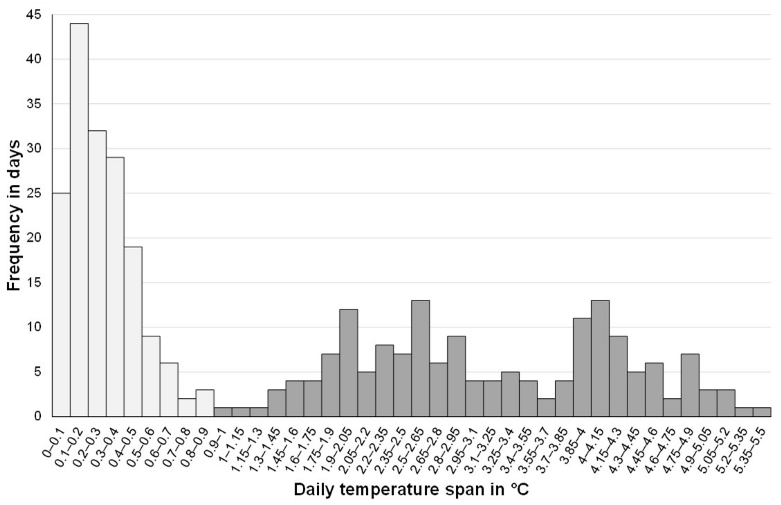 Sustainability 14 00308 g010