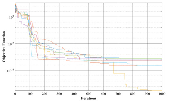 Archimedes Optimization Algorithm Based Selective Harmonic Elimination ...