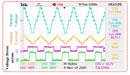 Archimedes Optimization Algorithm Based Selective Harmonic Elimination ...