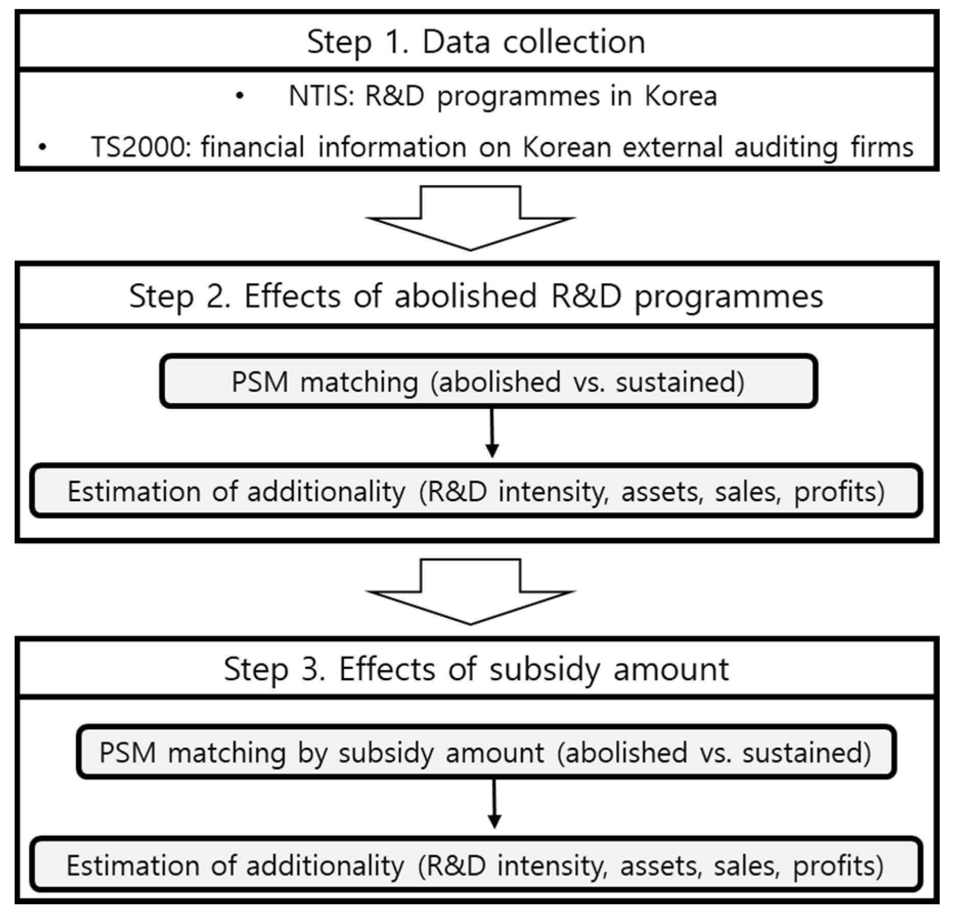 Sustainability 14 00311 g001
