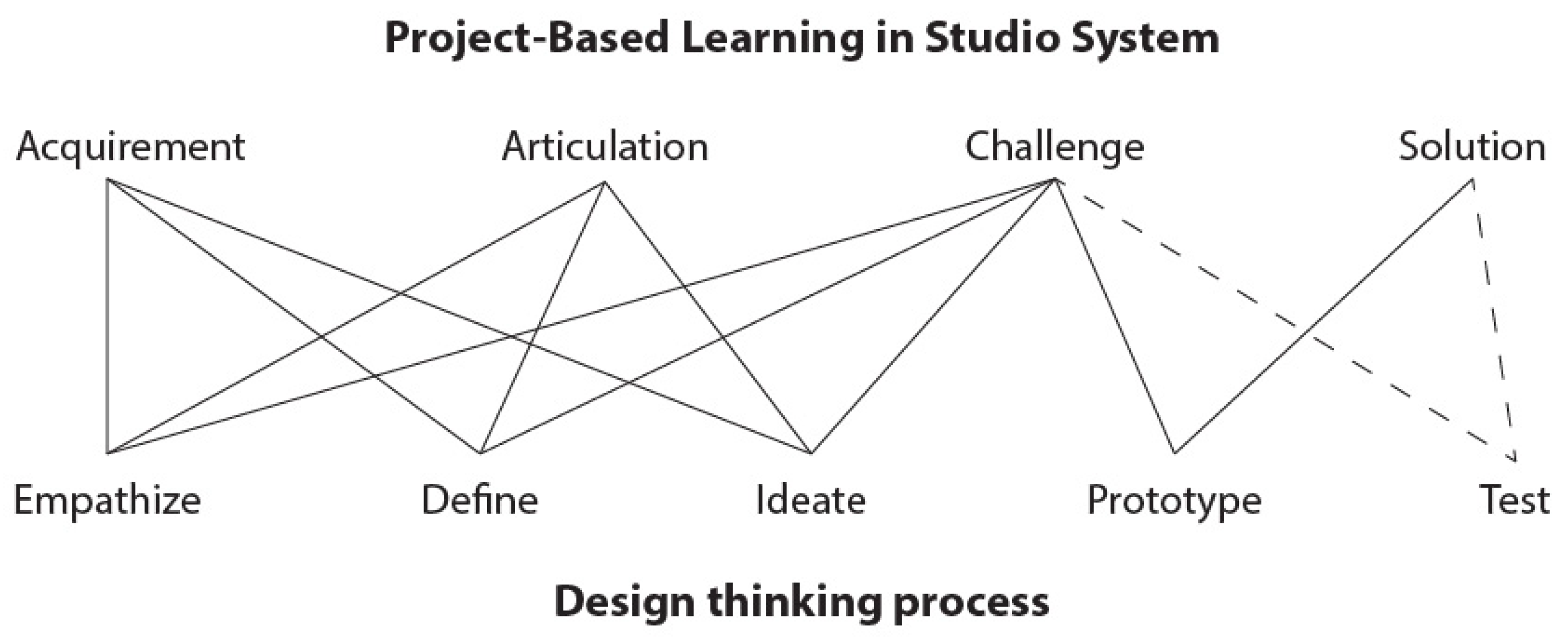 Sustainability 14 00312 g002 550
