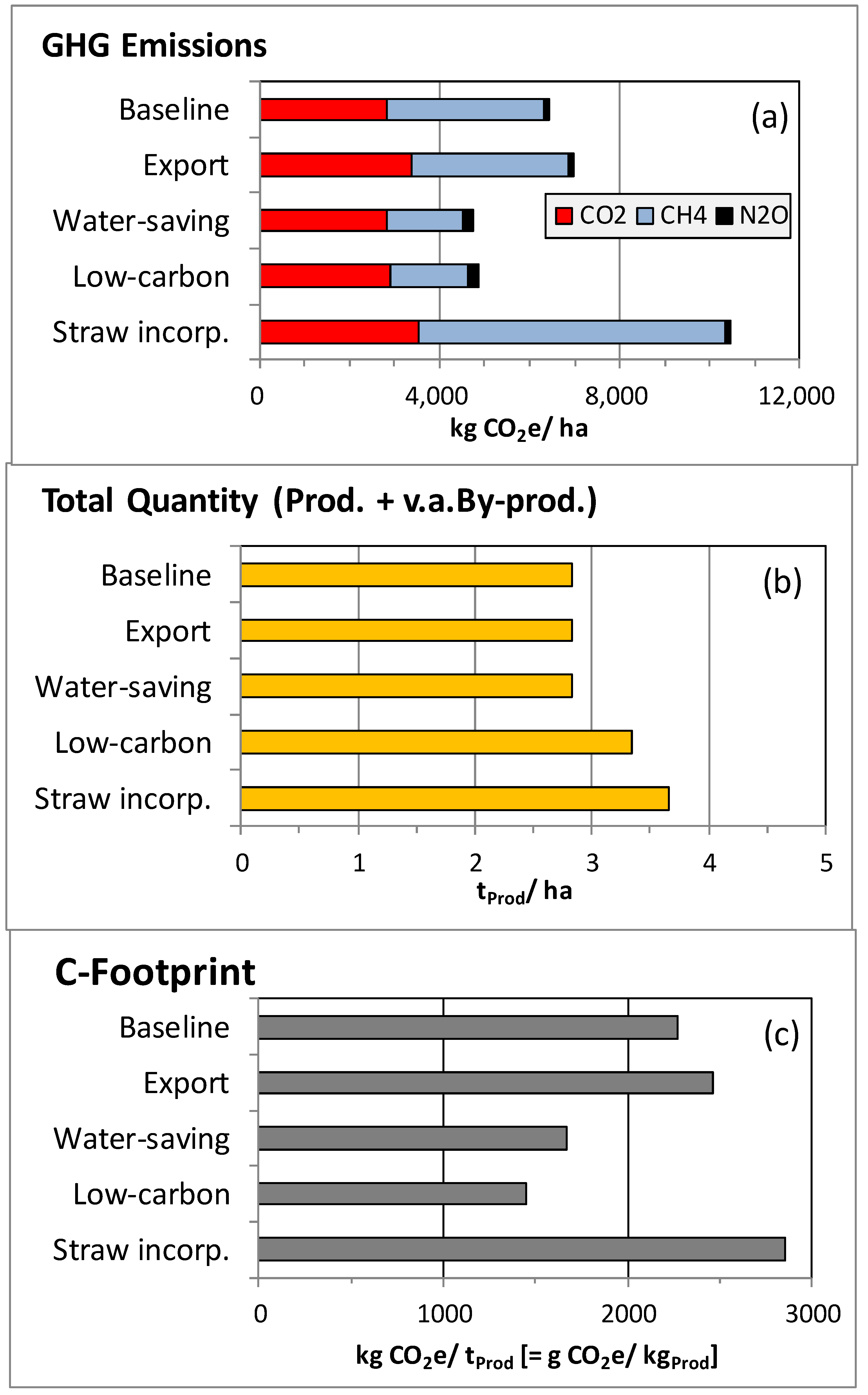 Sustainability 14 00315 g004