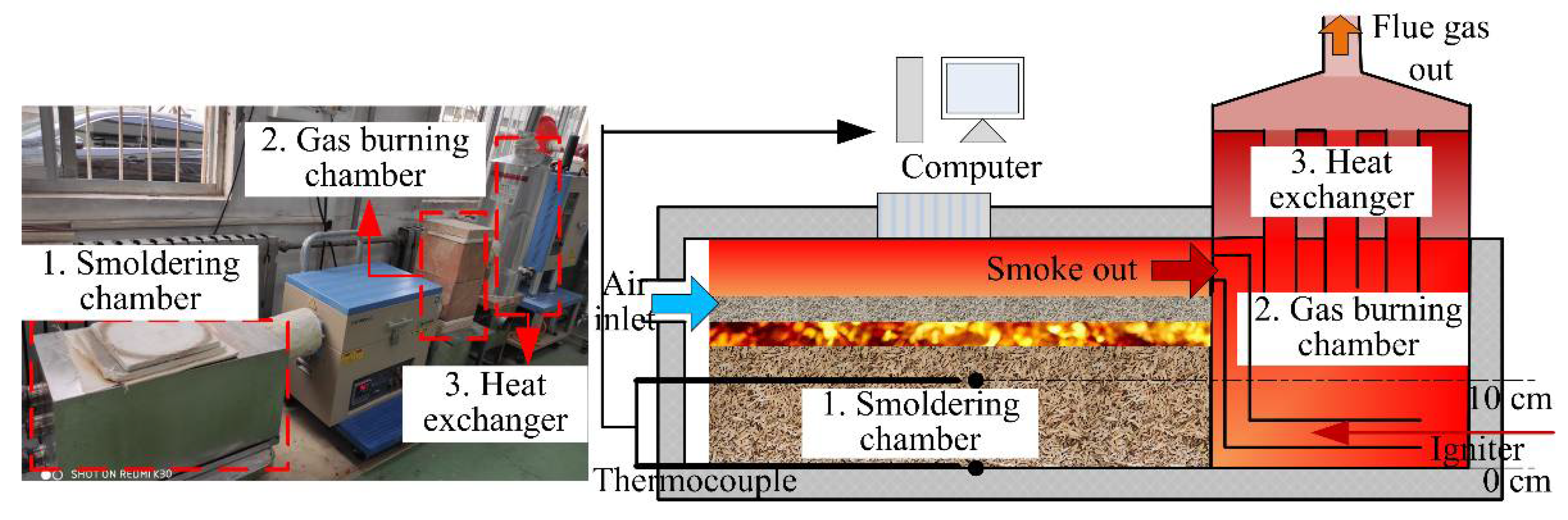 Sustainability 14 00317 g001 550