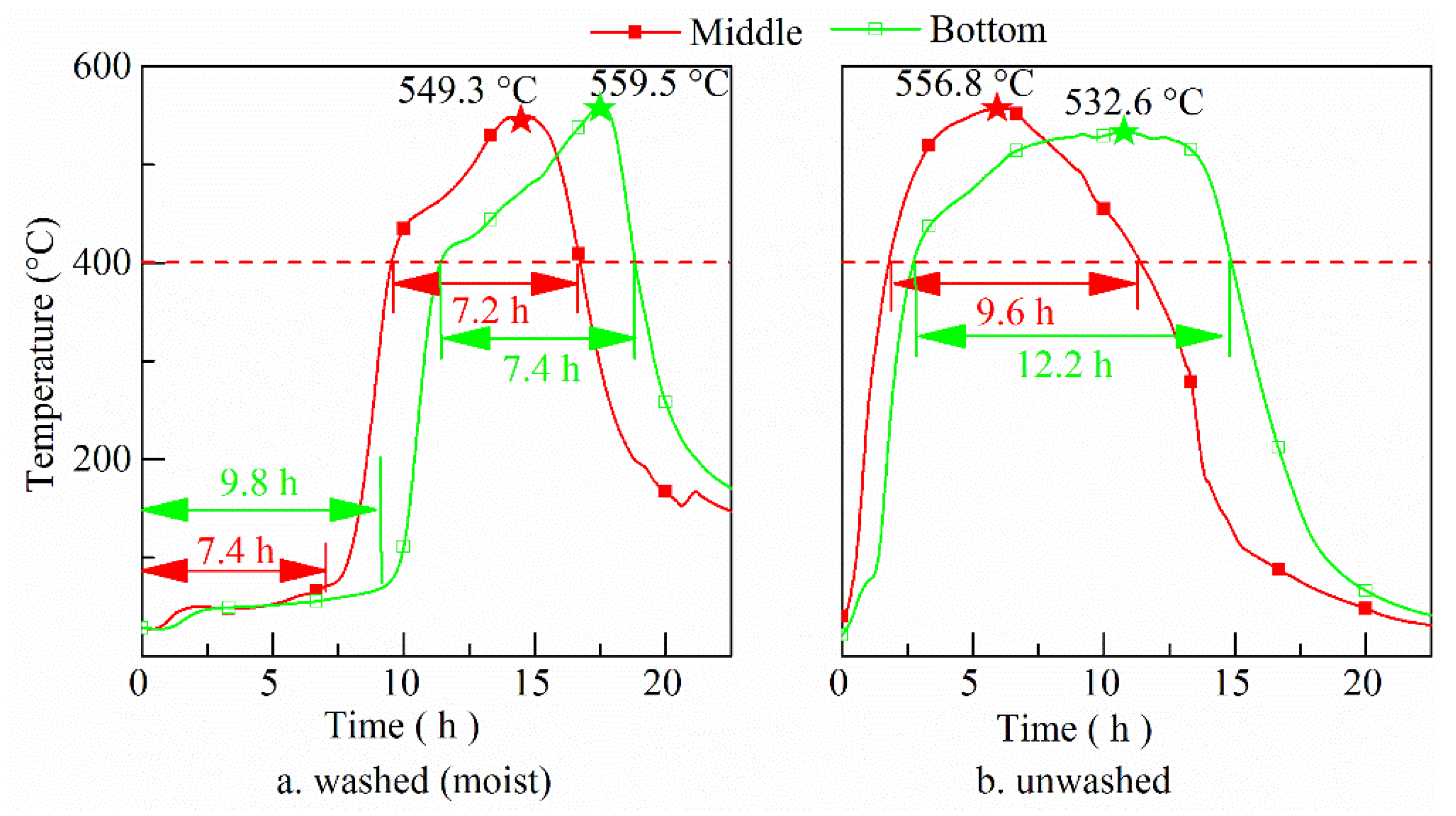 Sustainability 14 00317 g002 550