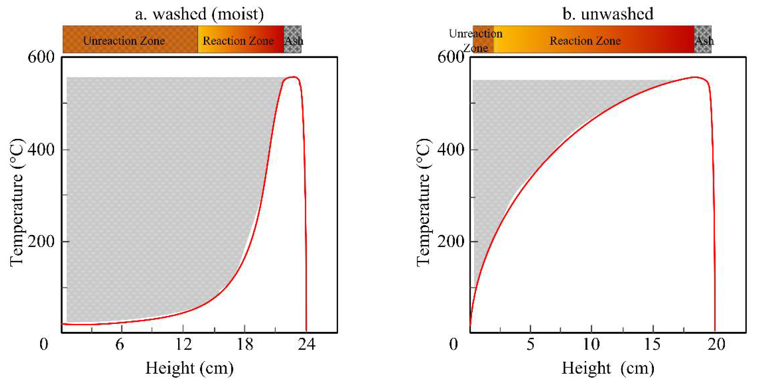 Sustainability 14 00317 g003 550