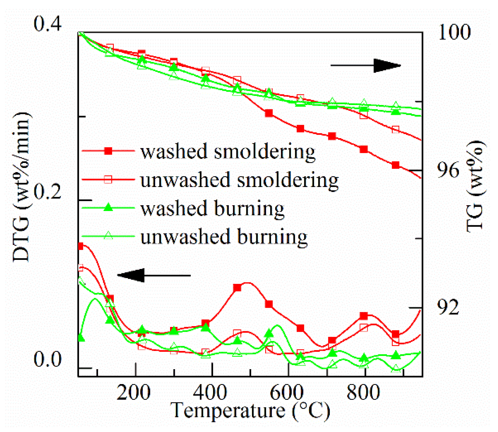 Sustainability 14 00317 g005 550