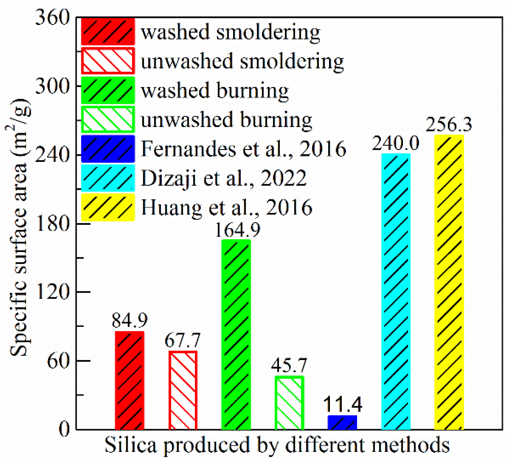 Sustainability 14 00317 g006 550