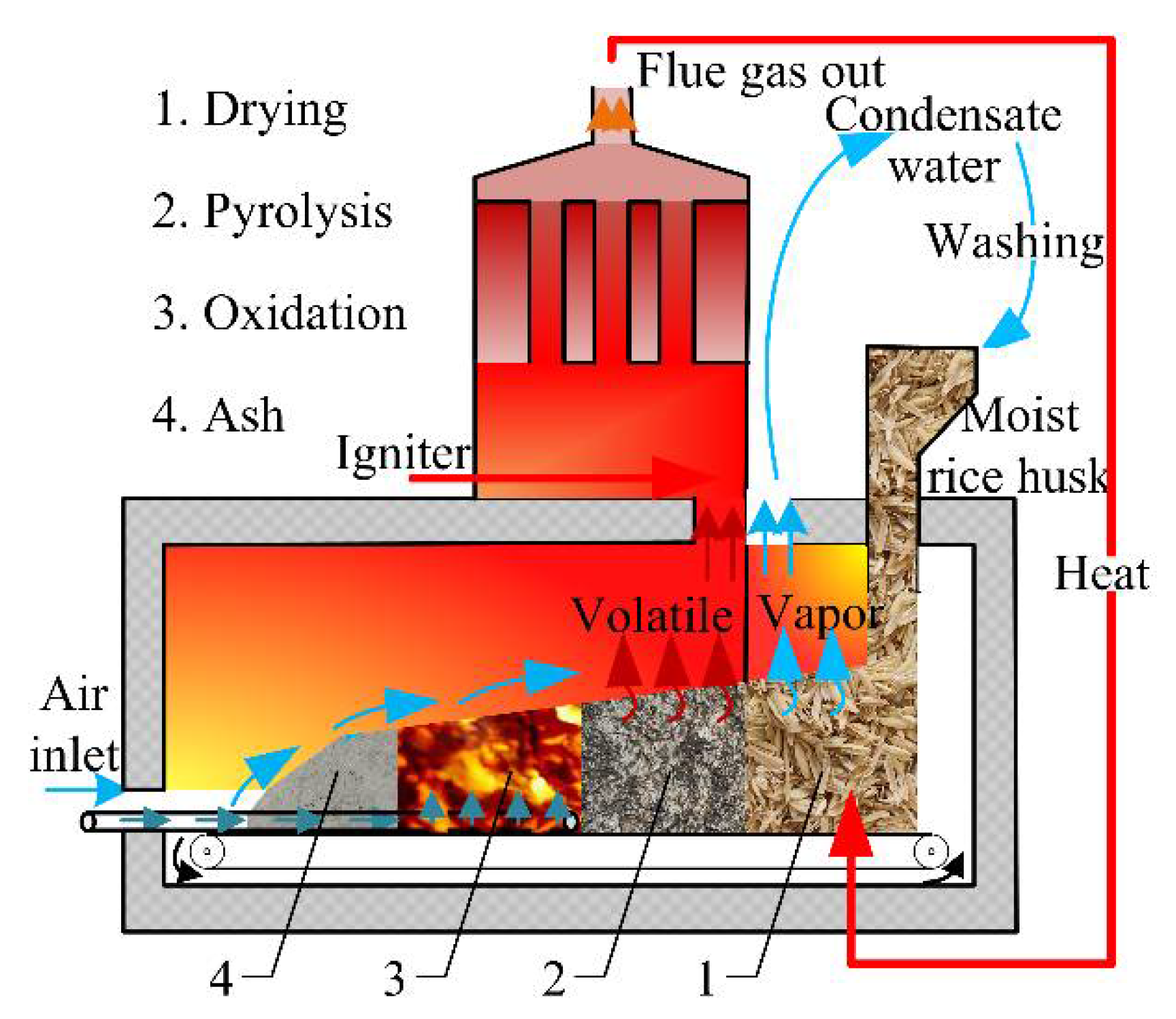 Sustainability 14 00317 g007 550