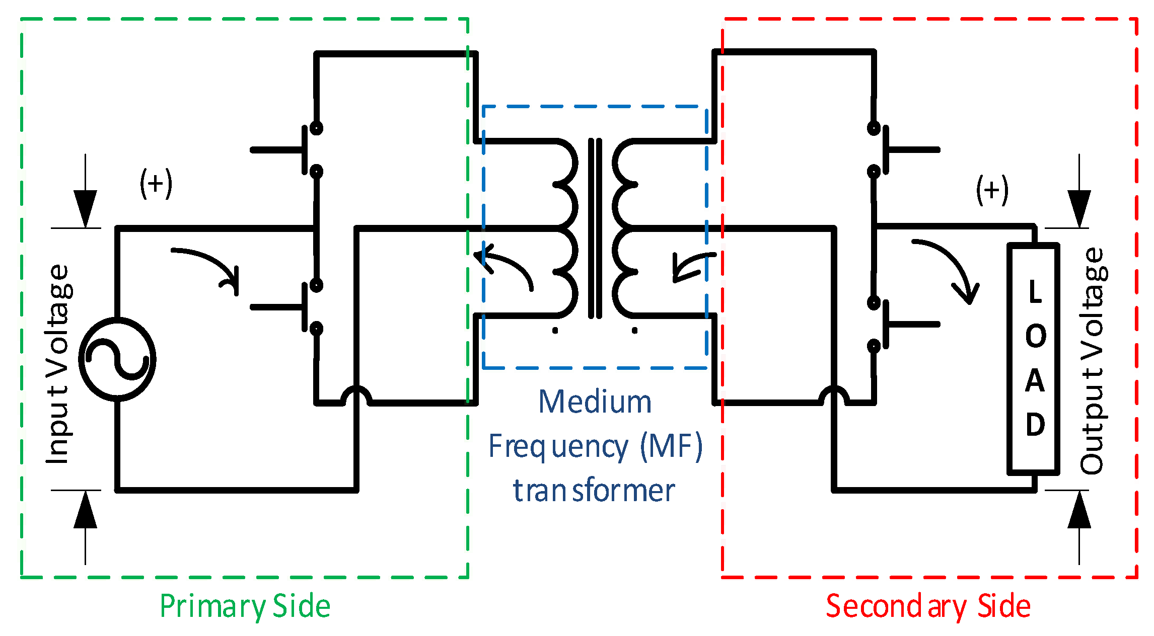Sustainability 14 00319 g003