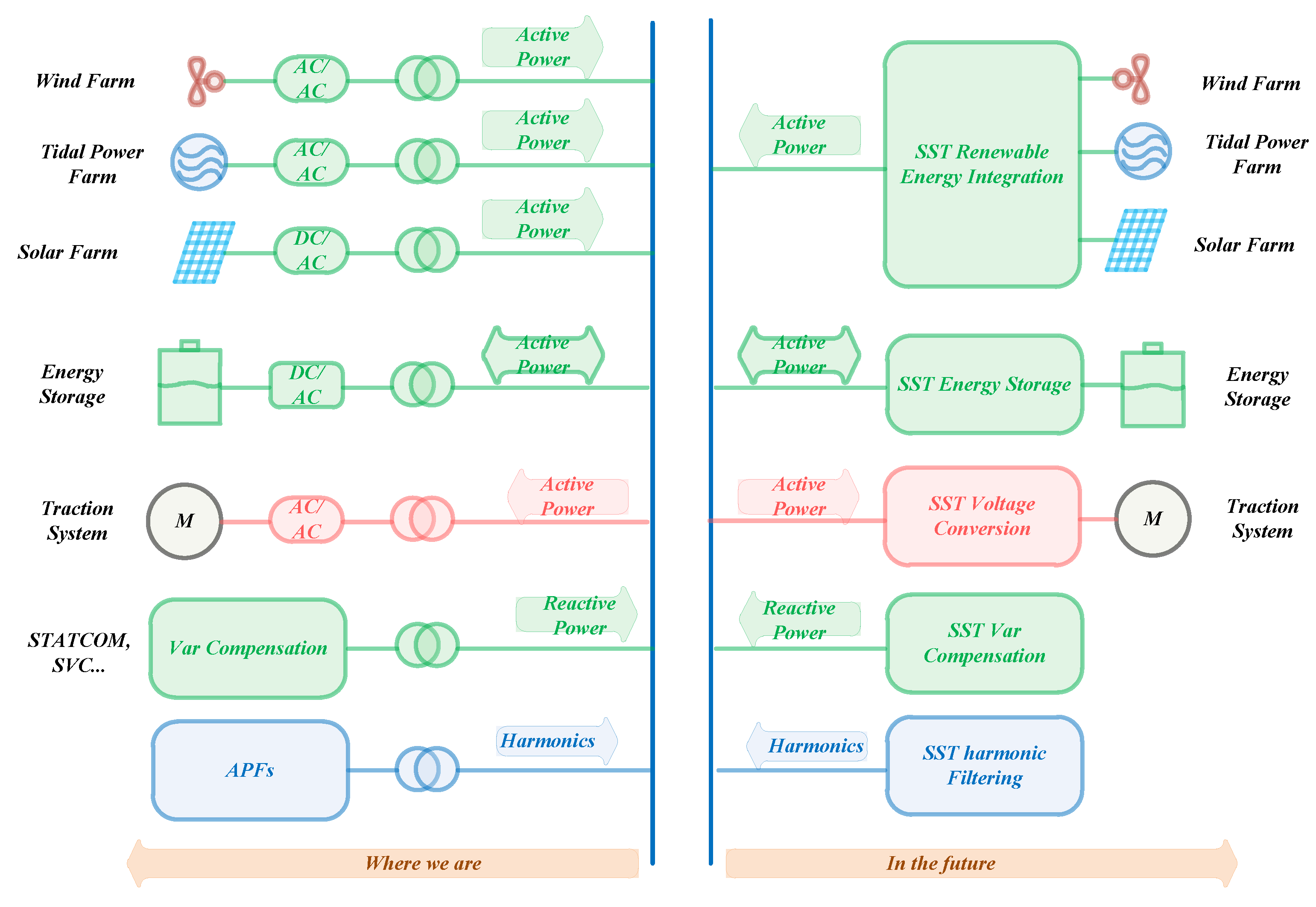 Sustainability 14 00319 g007