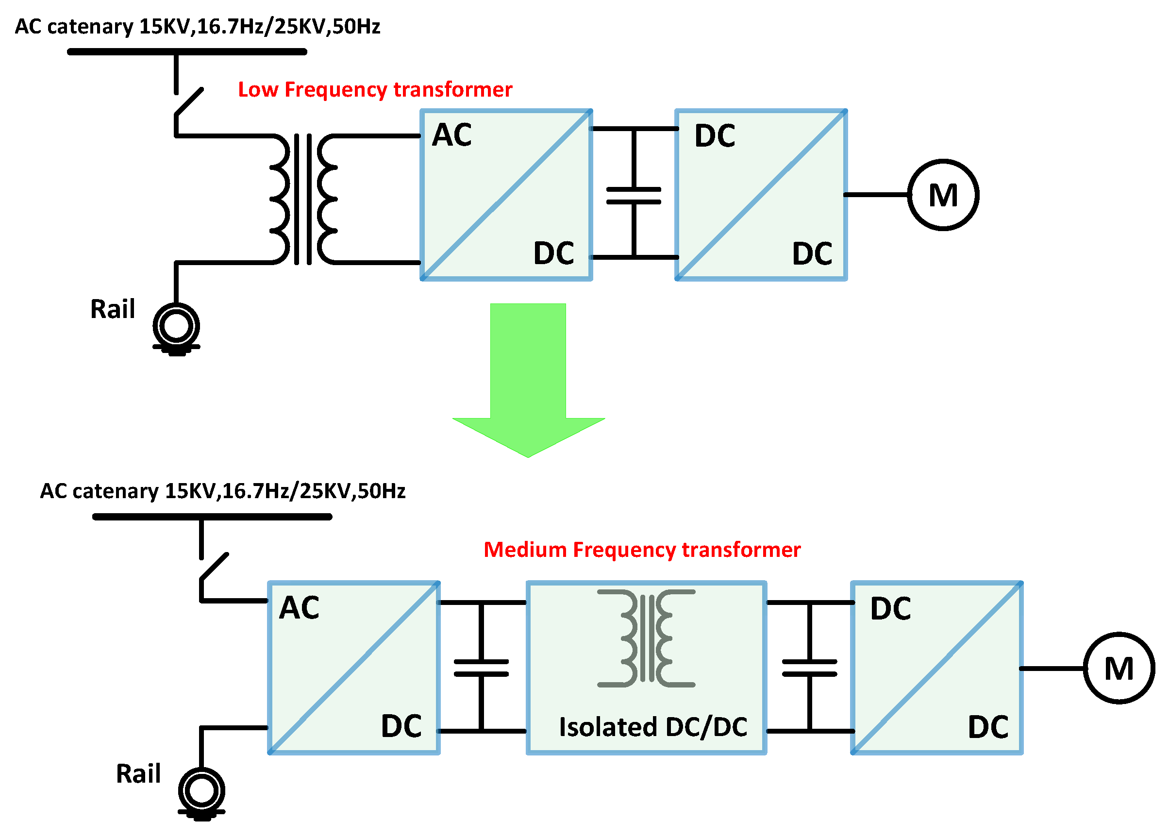 Sustainability 14 00319 g008