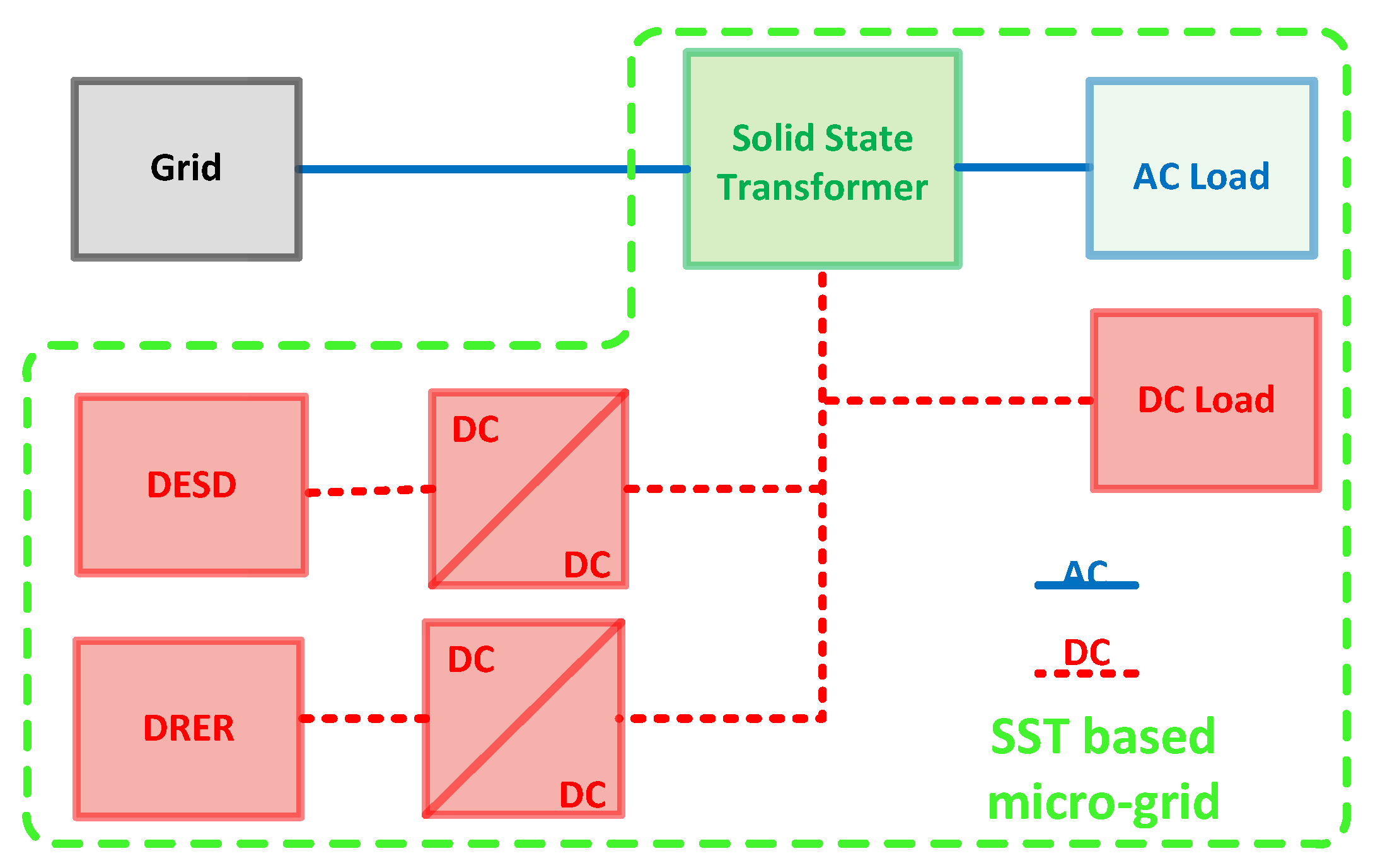 Sustainability 14 00319 g009