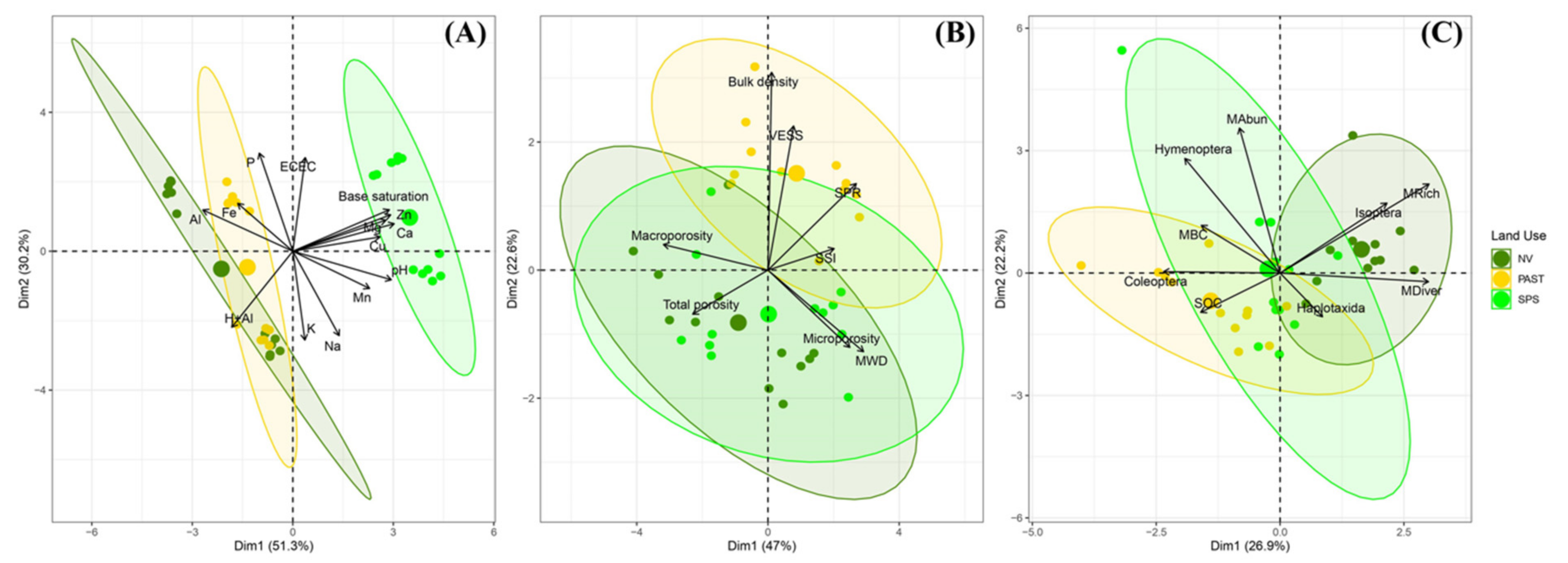 Sustainability 14 00320 g005 550