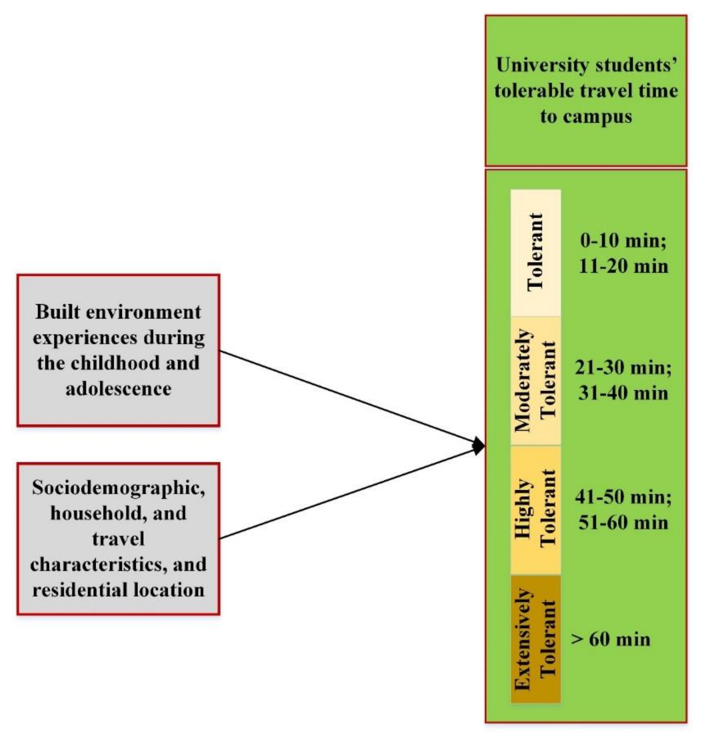 Sustainability 14 00325 g001