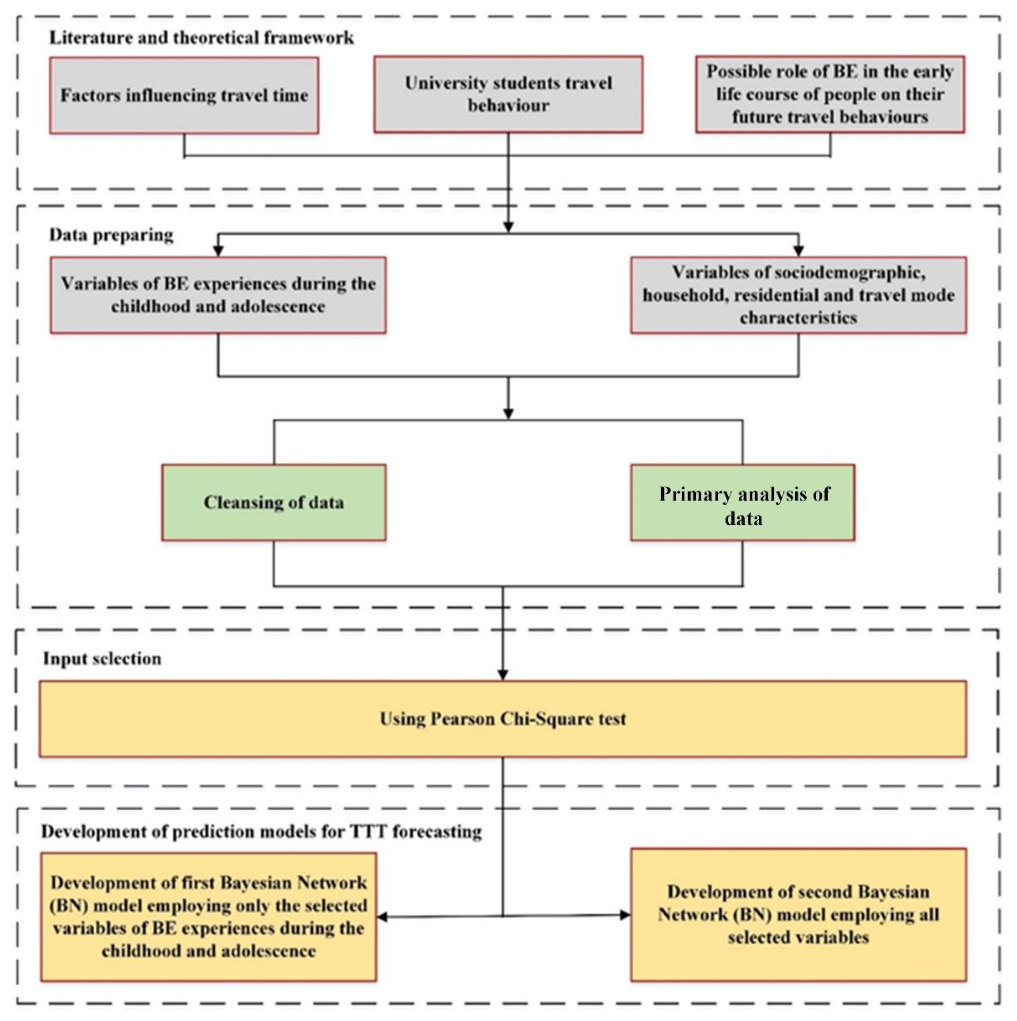 Sustainability 14 00325 g002