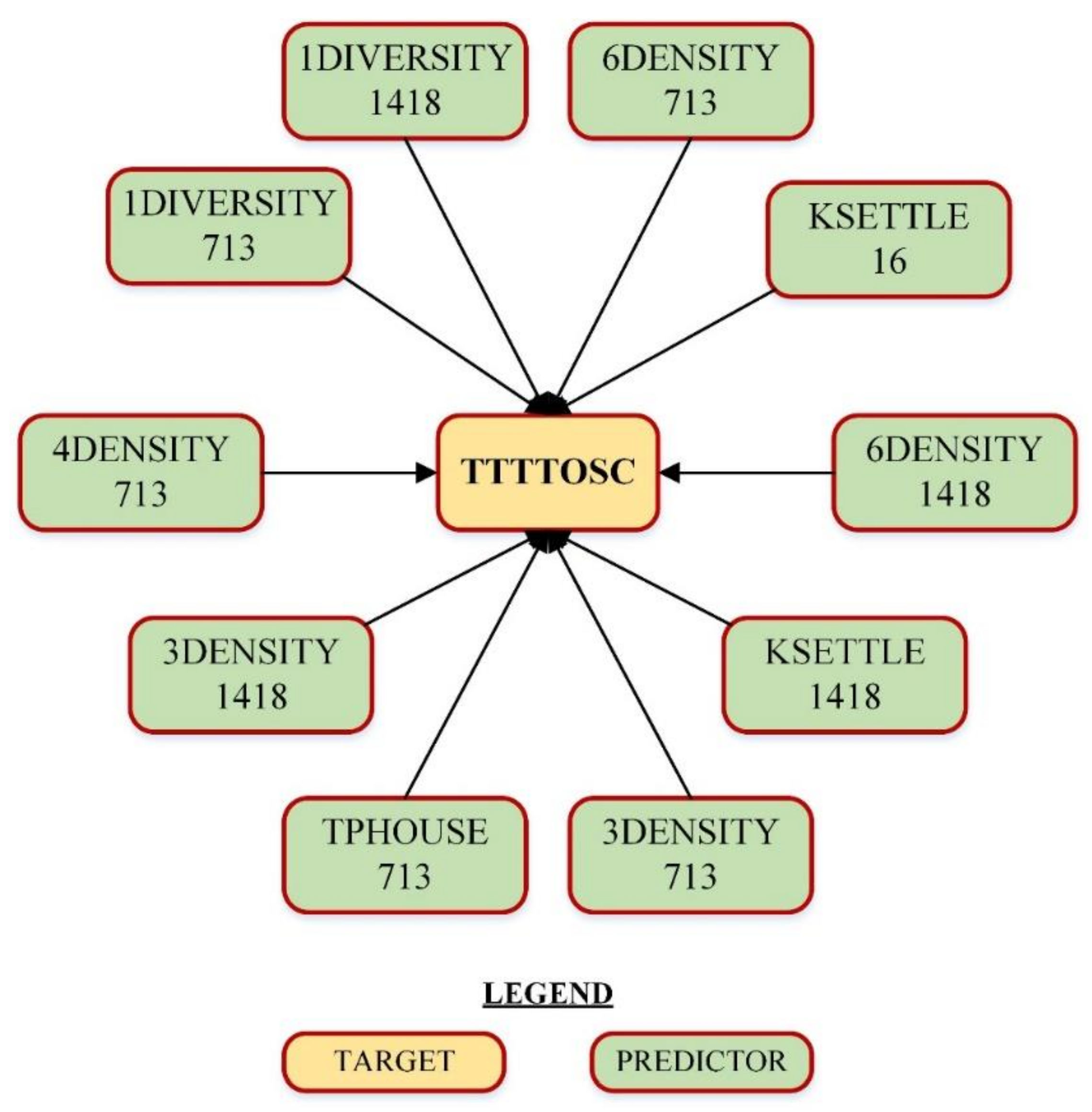 Sustainability 14 00325 g004