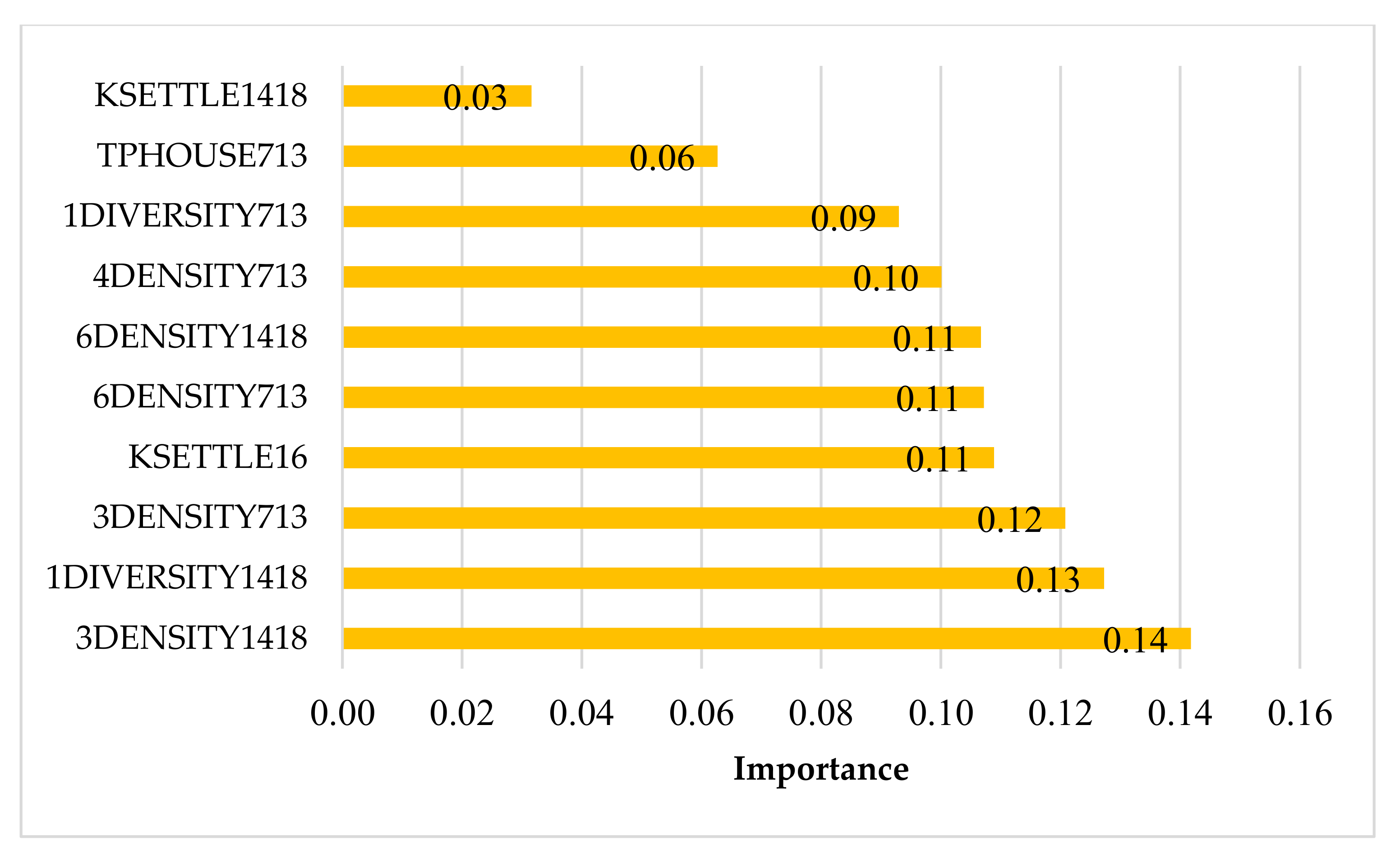 Sustainability 14 00325 g005