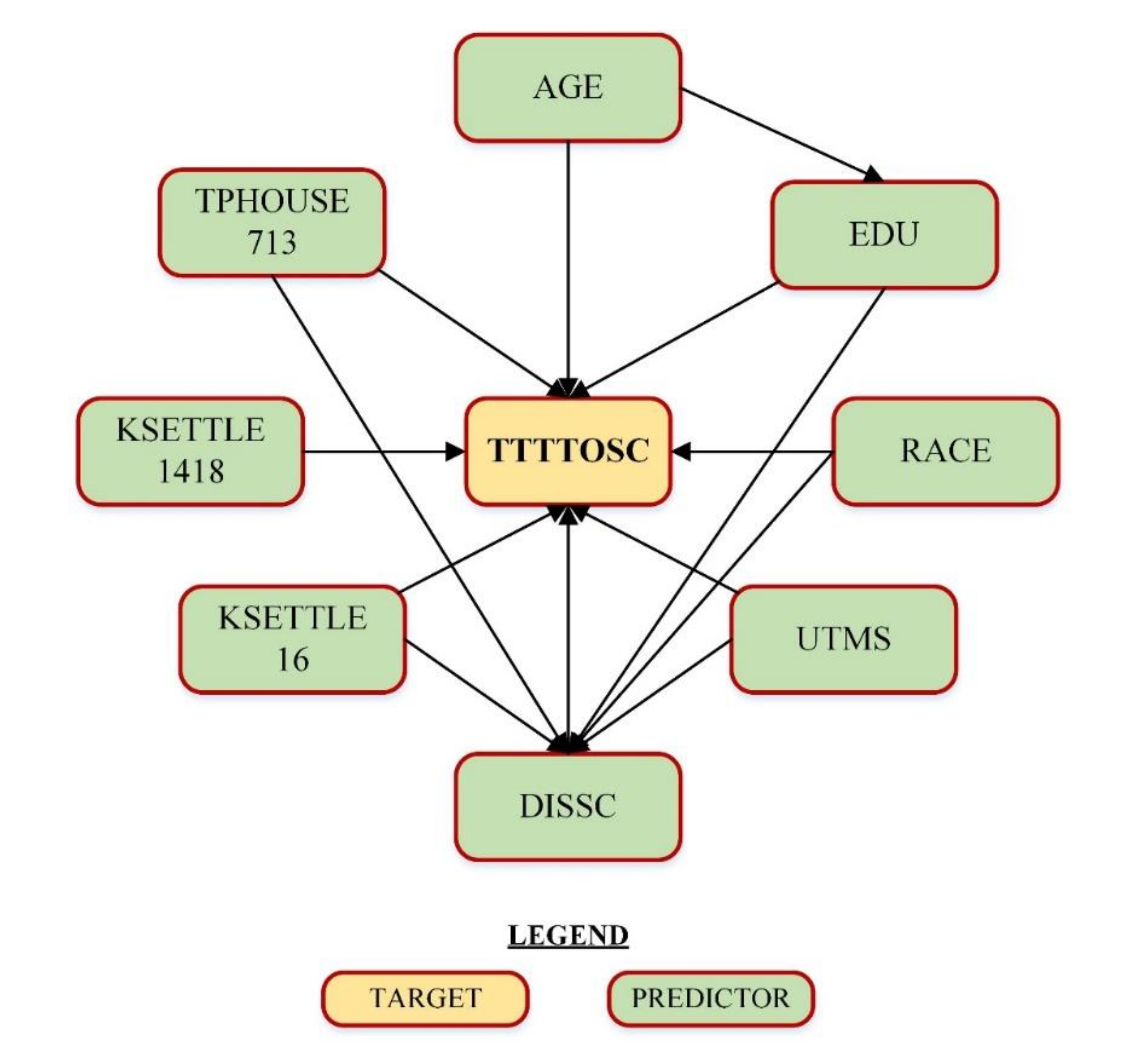Sustainability 14 00325 g007