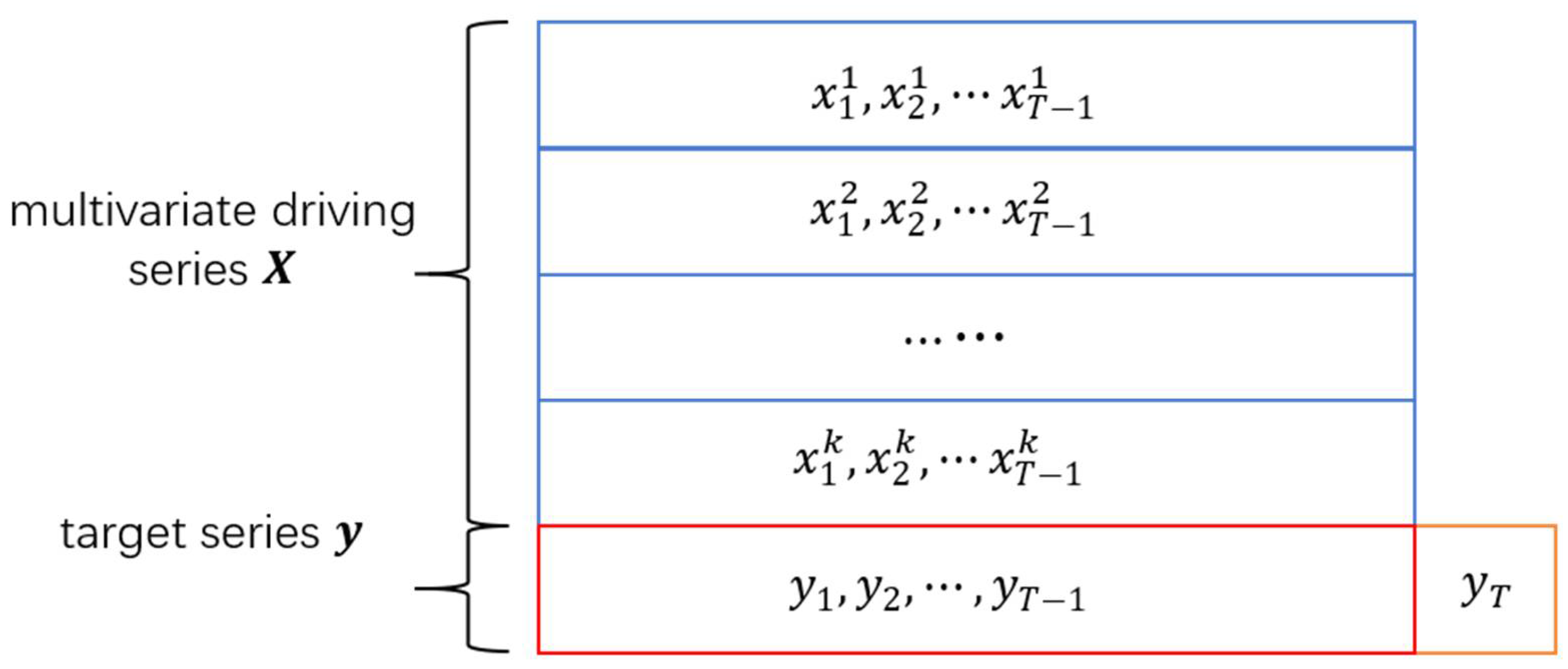 Sustainability 14 00326 g002 550