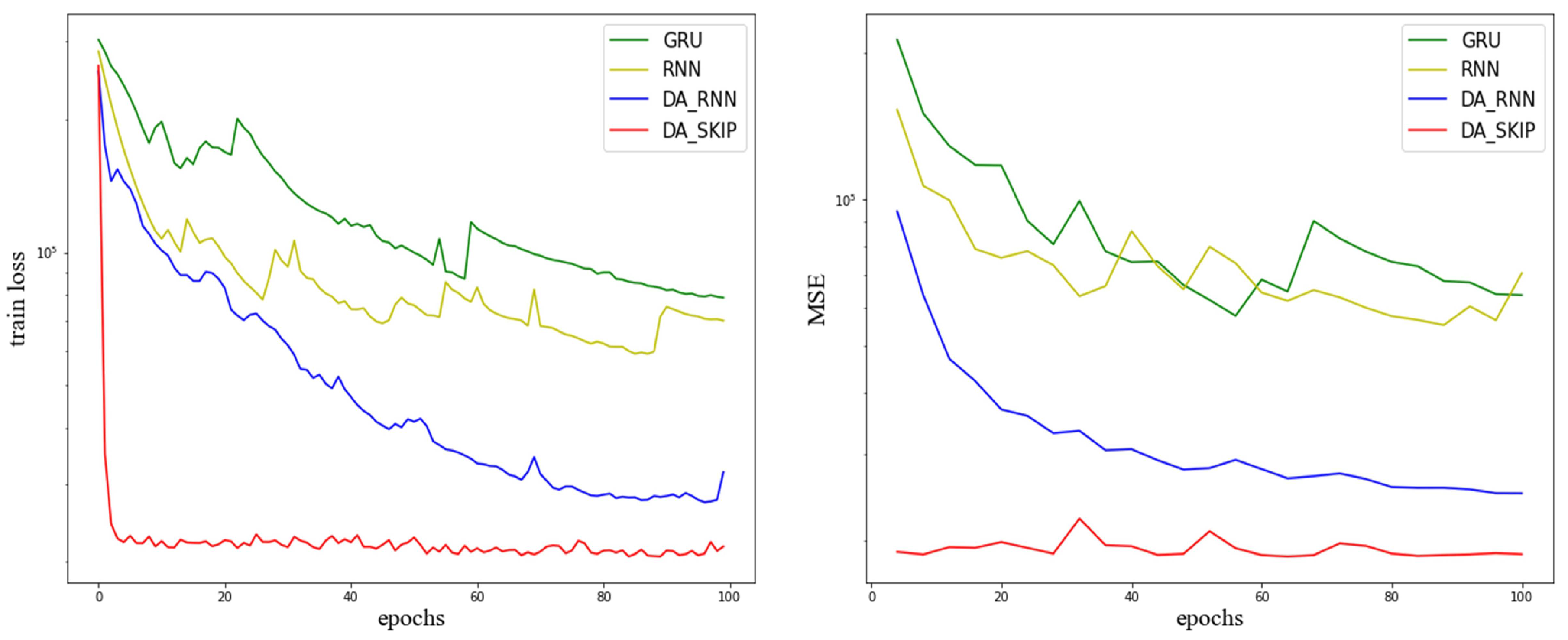 Sustainability 14 00326 g006 550