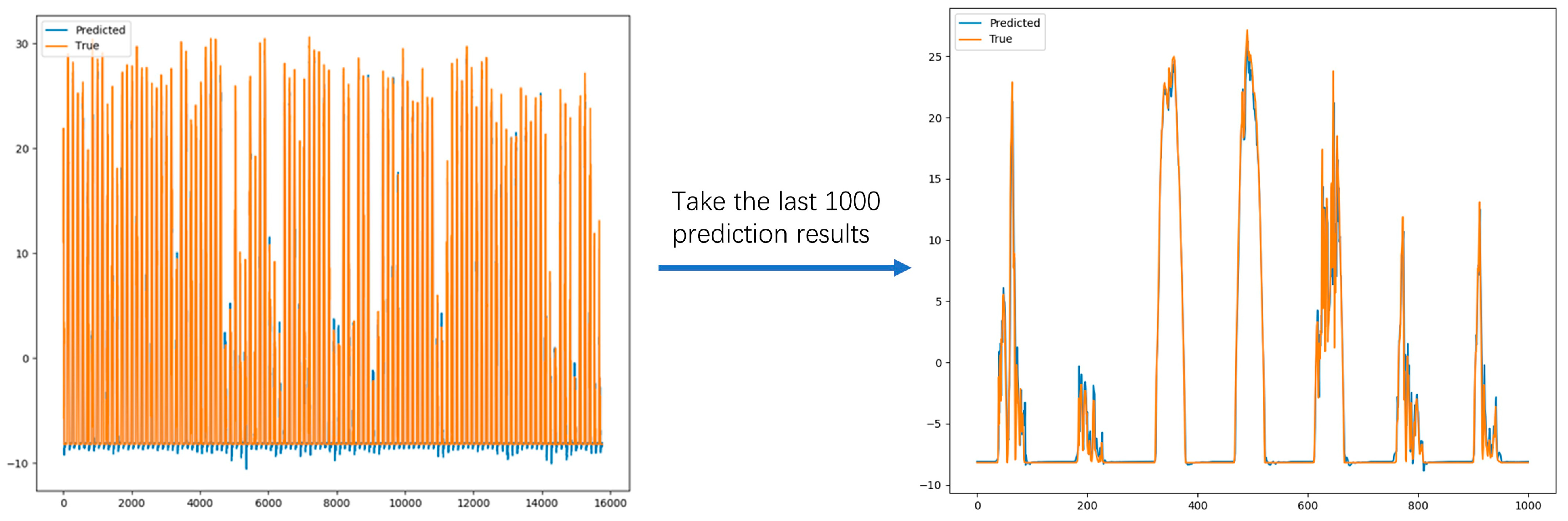 Sustainability 14 00326 g007 550