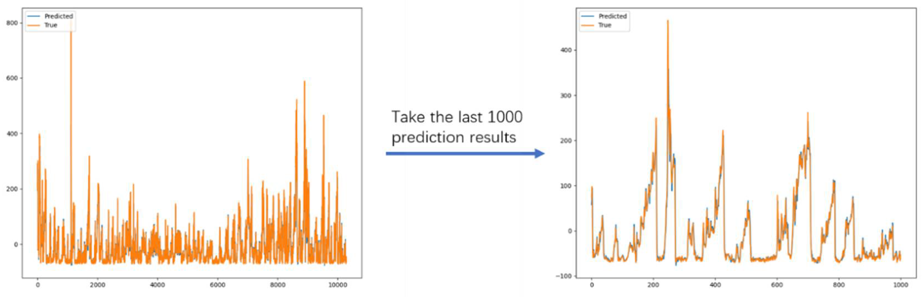 Sustainability 14 00326 g009 550