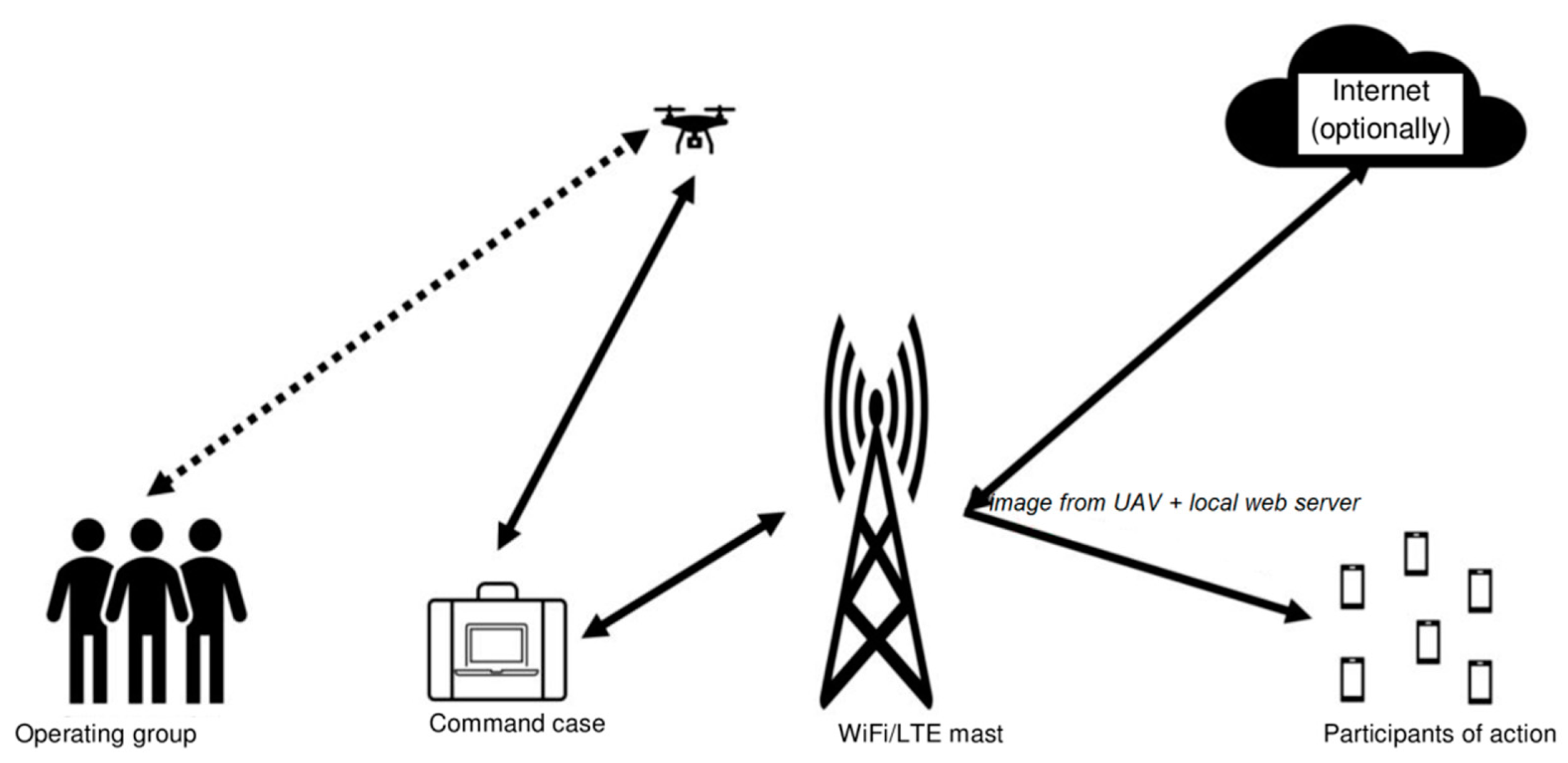 Sustainability 14 00327 g003 550