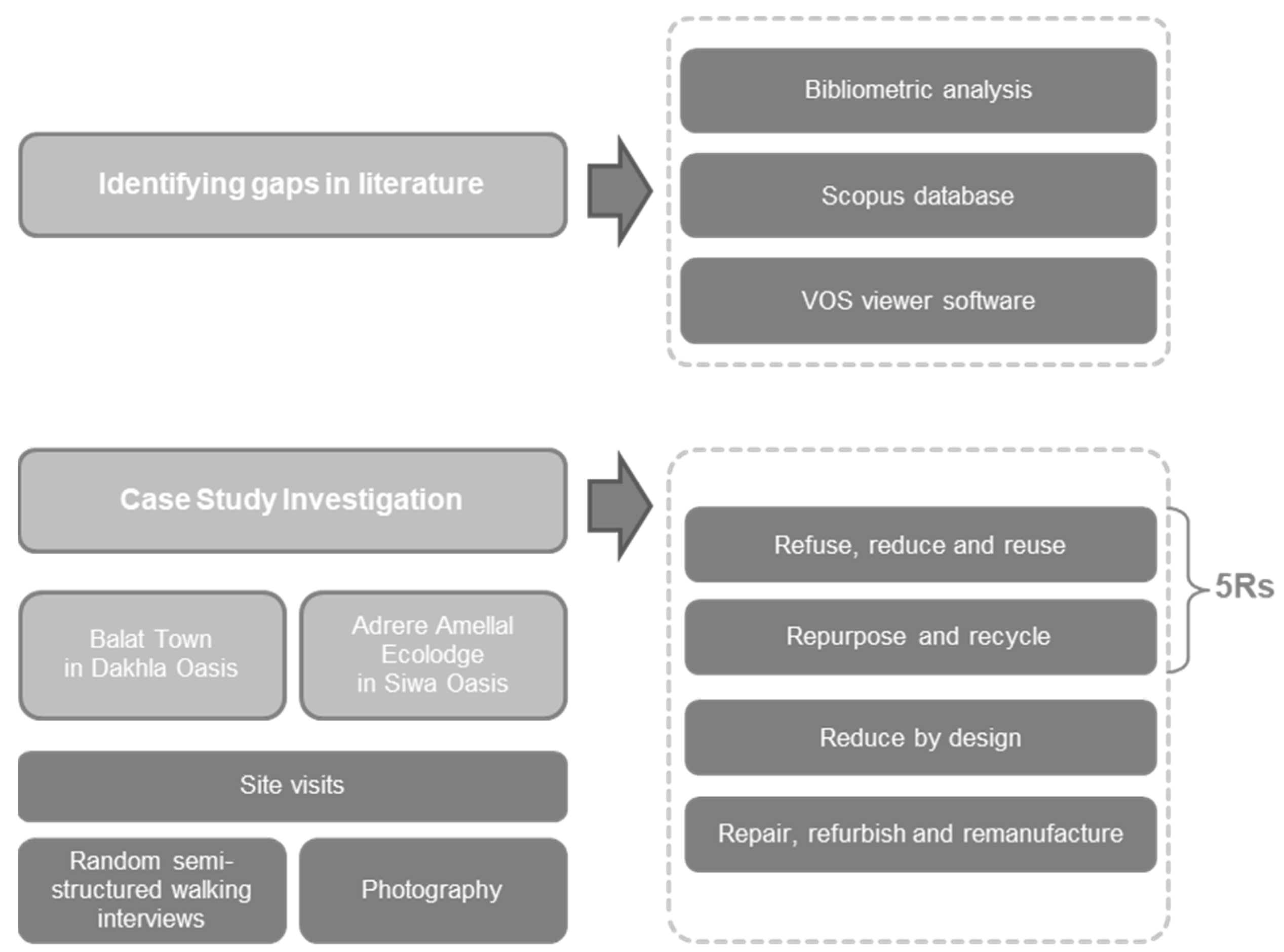 Sustainability 14 00328 g001 550