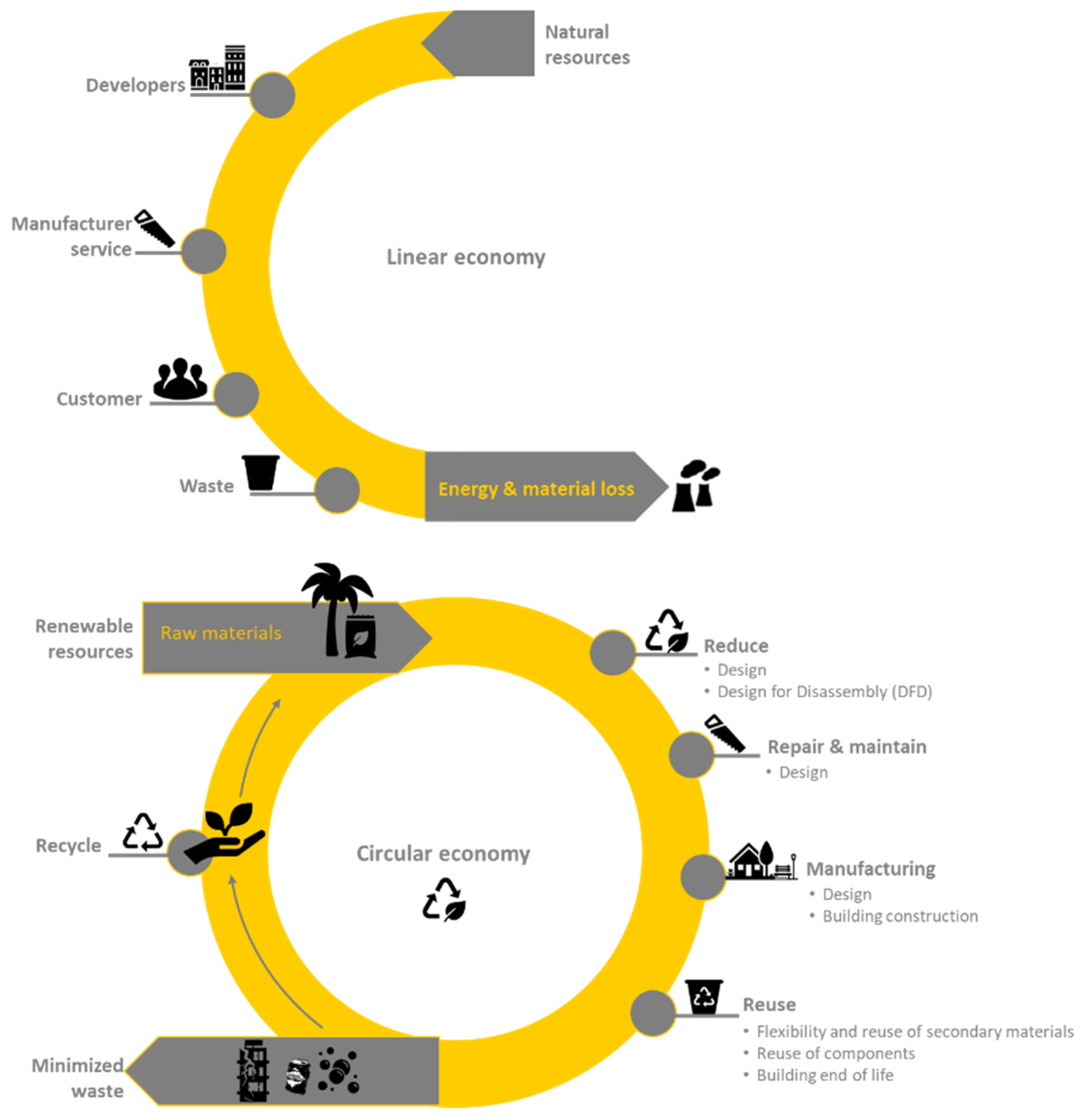 Sustainability 14 00328 g006 550