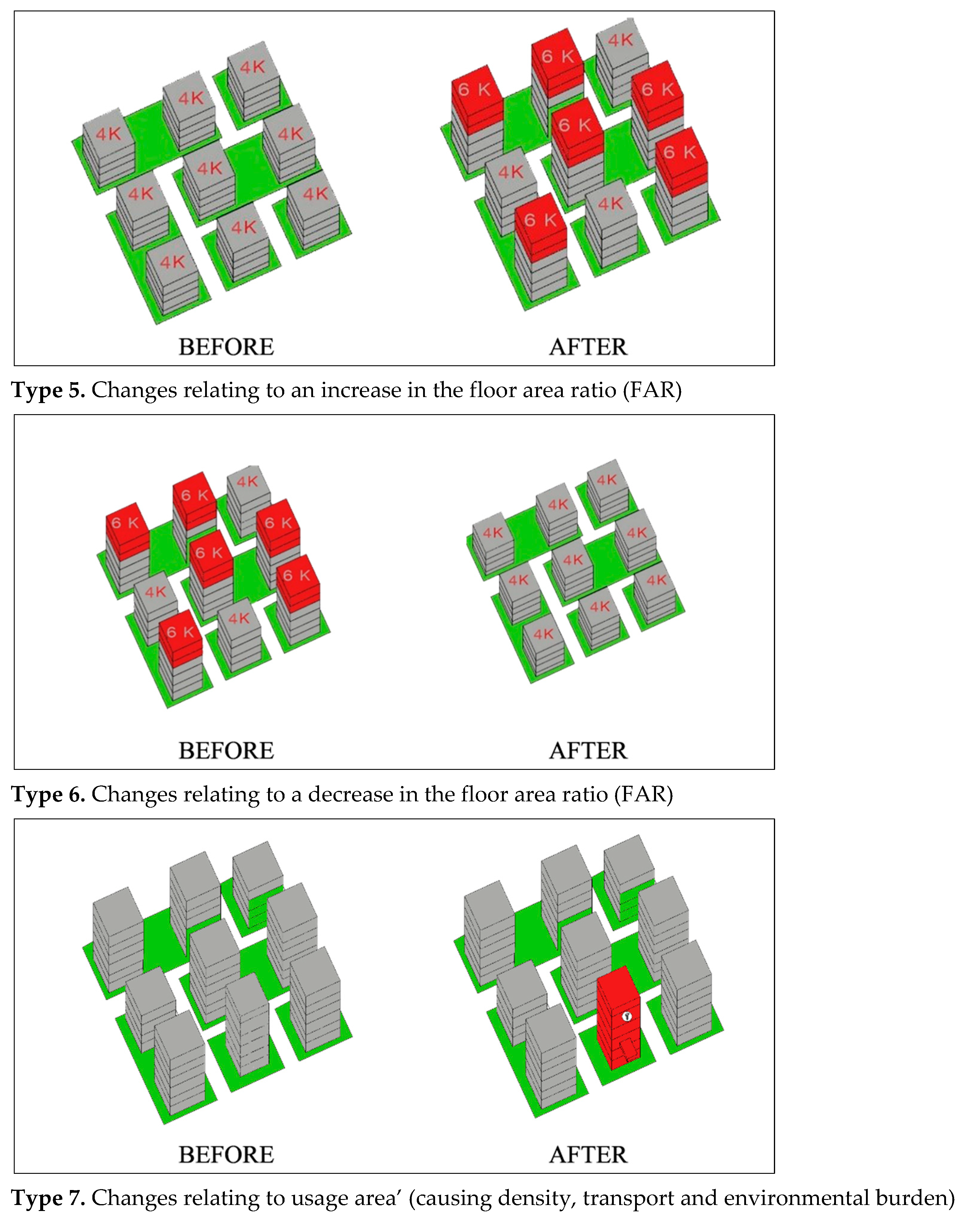 Sustainability 14 00329 g005a 550