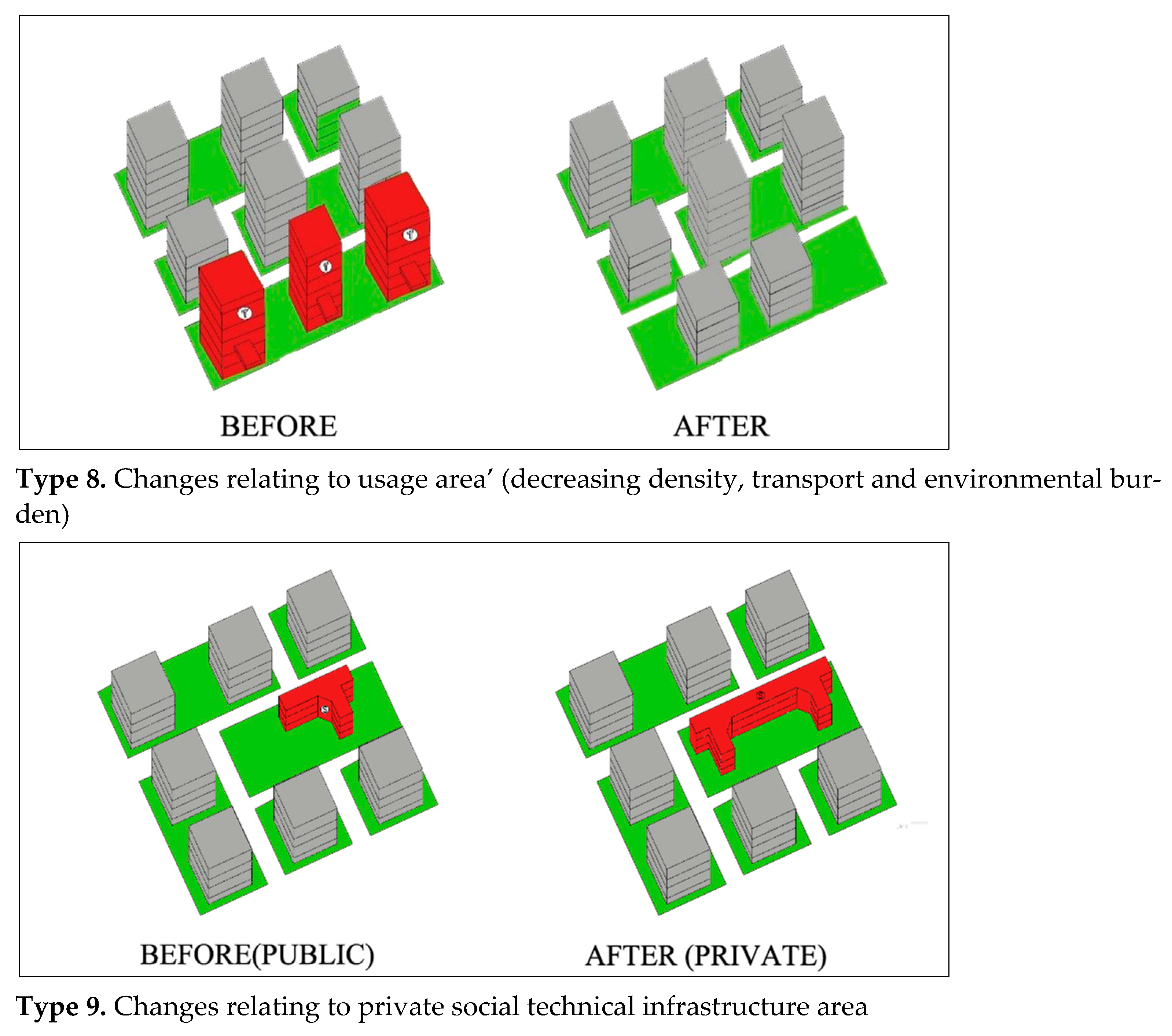 Sustainability 14 00329 g005b 550