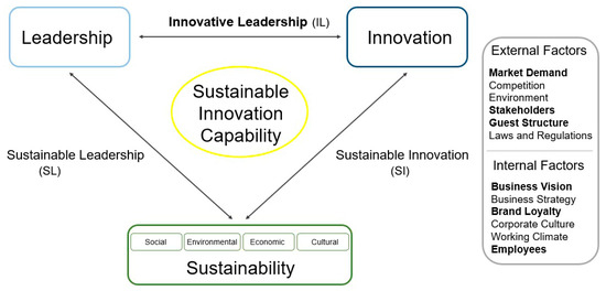 Paradox & Sustainability - Leadership & Society Forum 2019