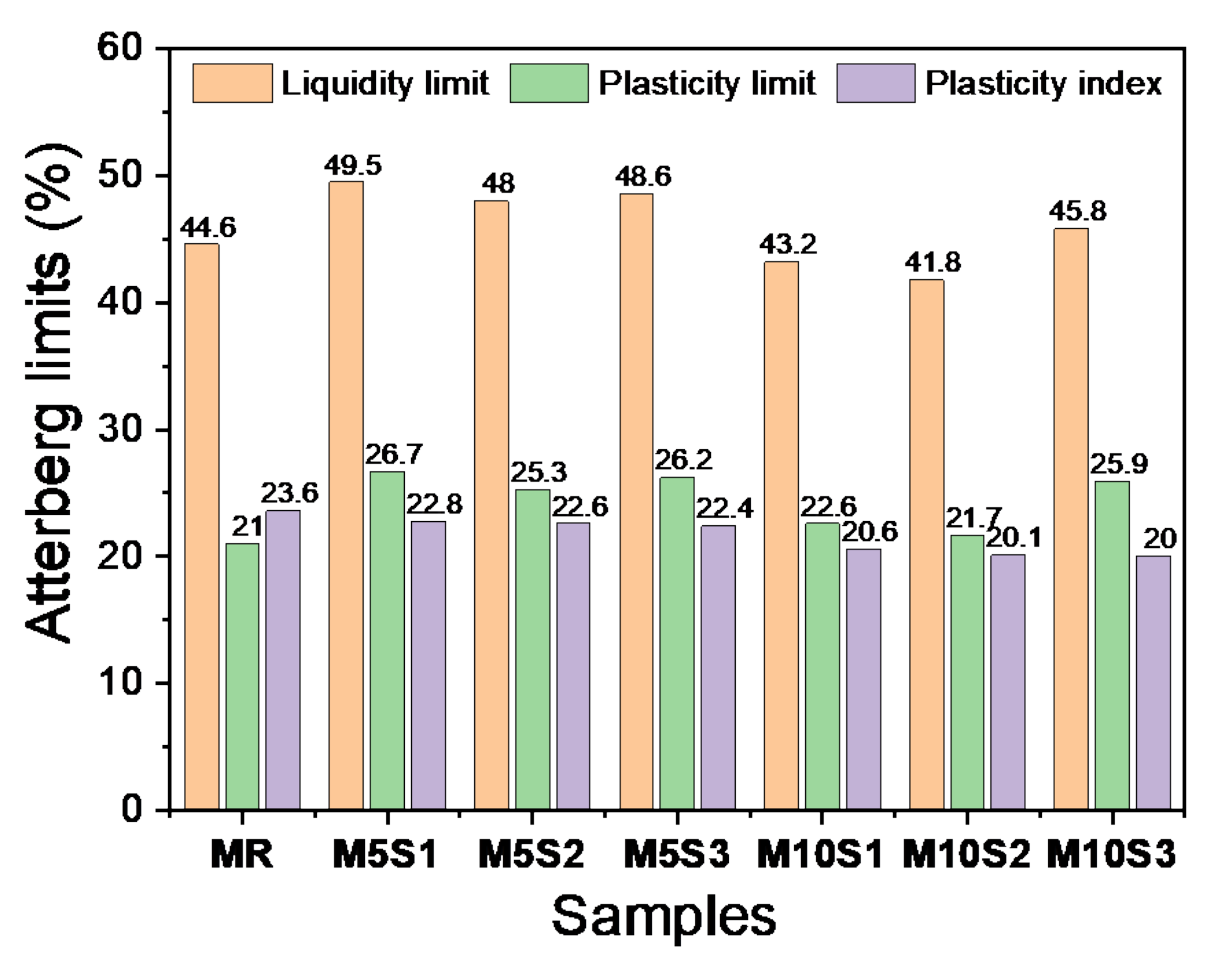 Sustainability 14 00333 g003