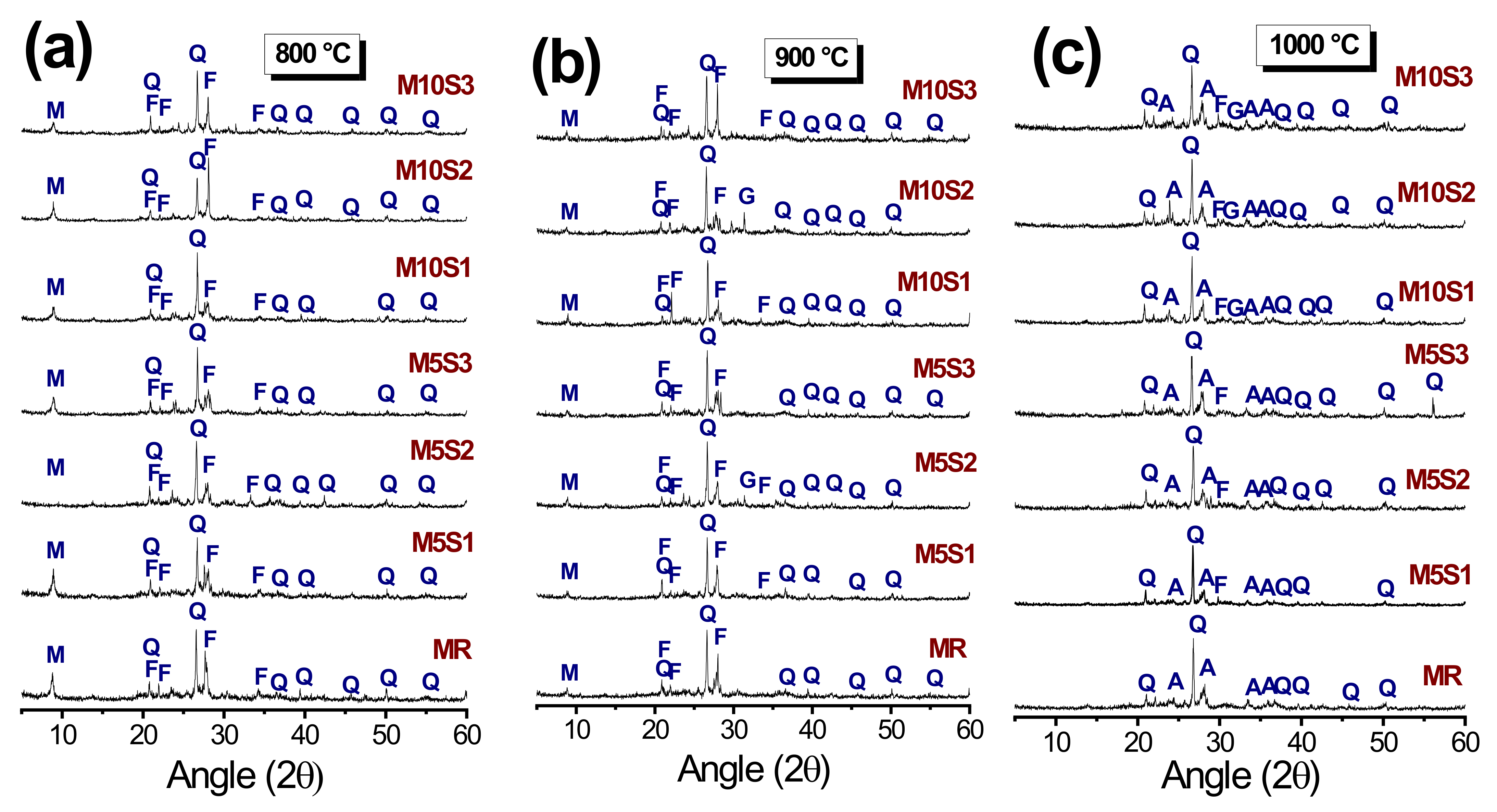 Sustainability 14 00333 g004