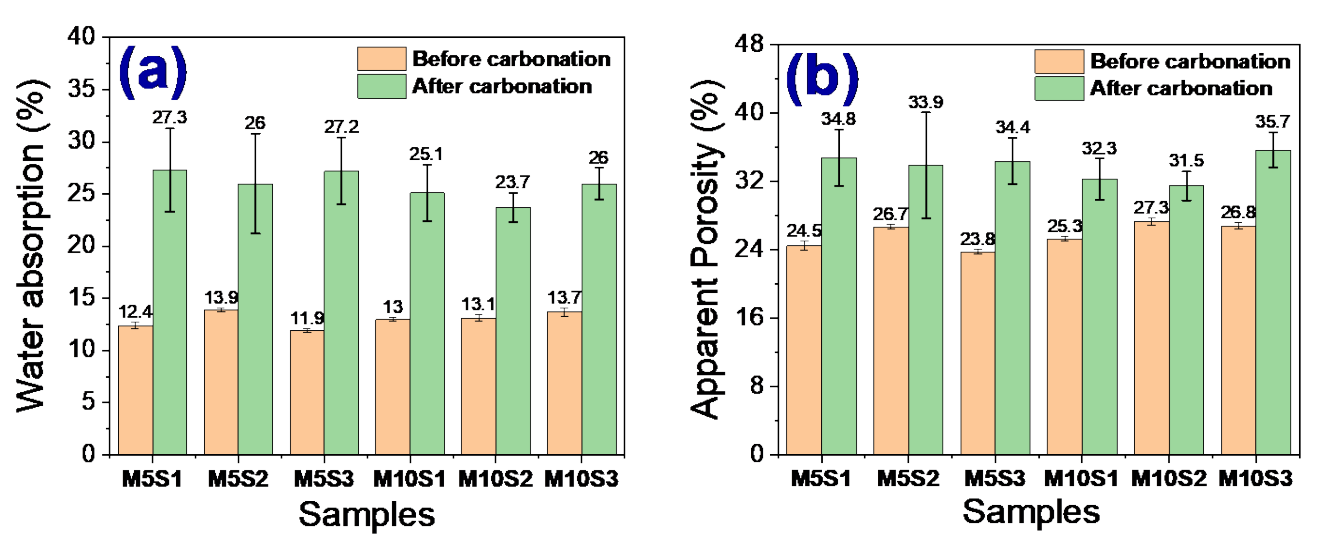 Sustainability 14 00333 g005a