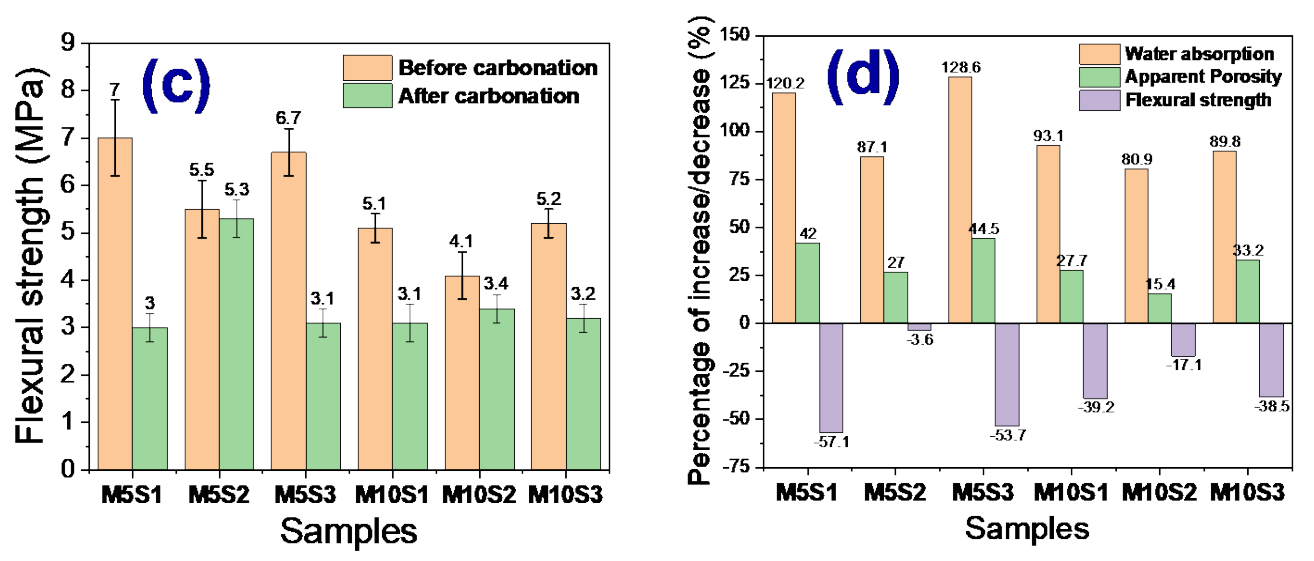 Sustainability 14 00333 g005b
