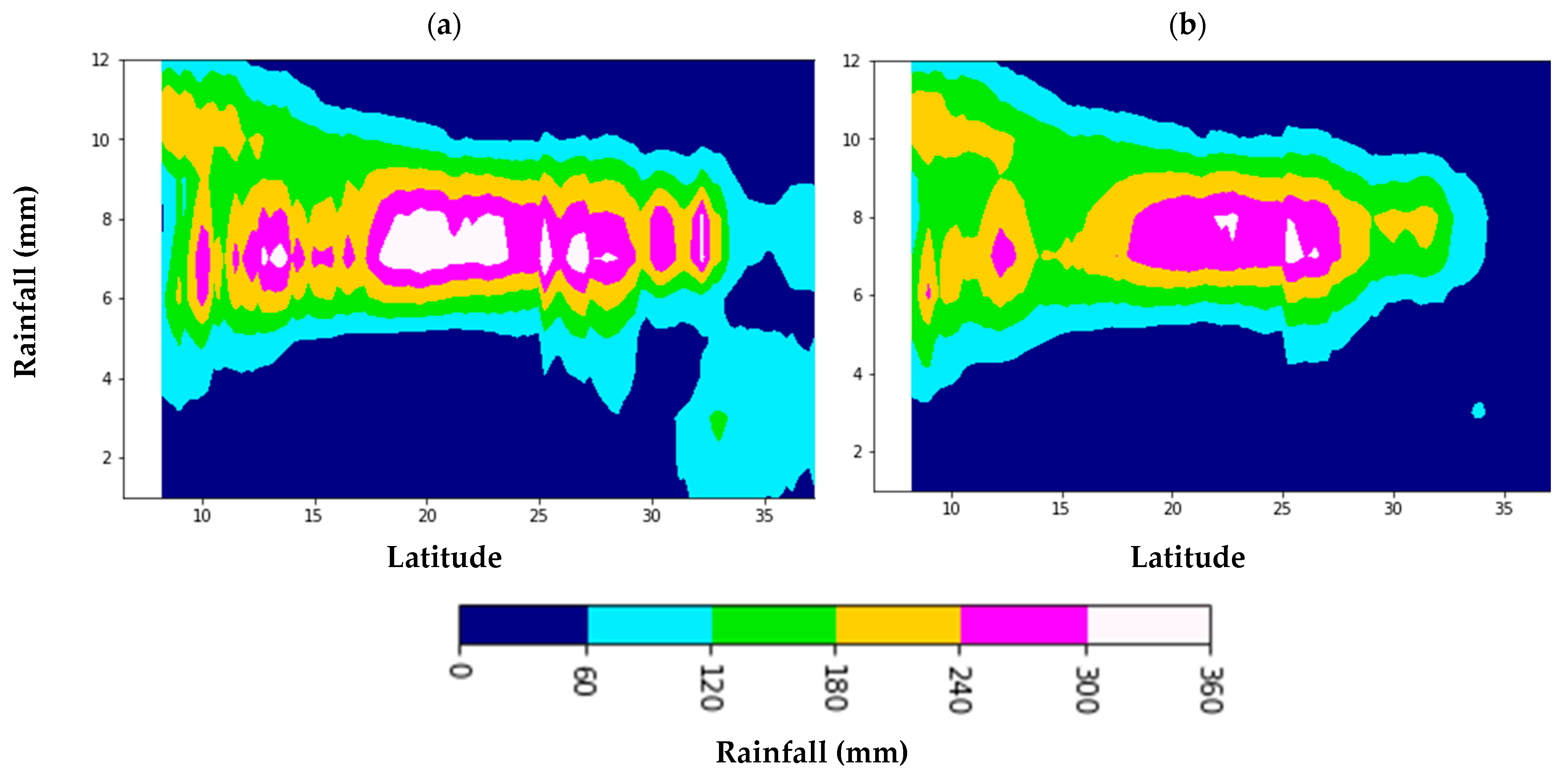Sustainability 14 00334 g005 550