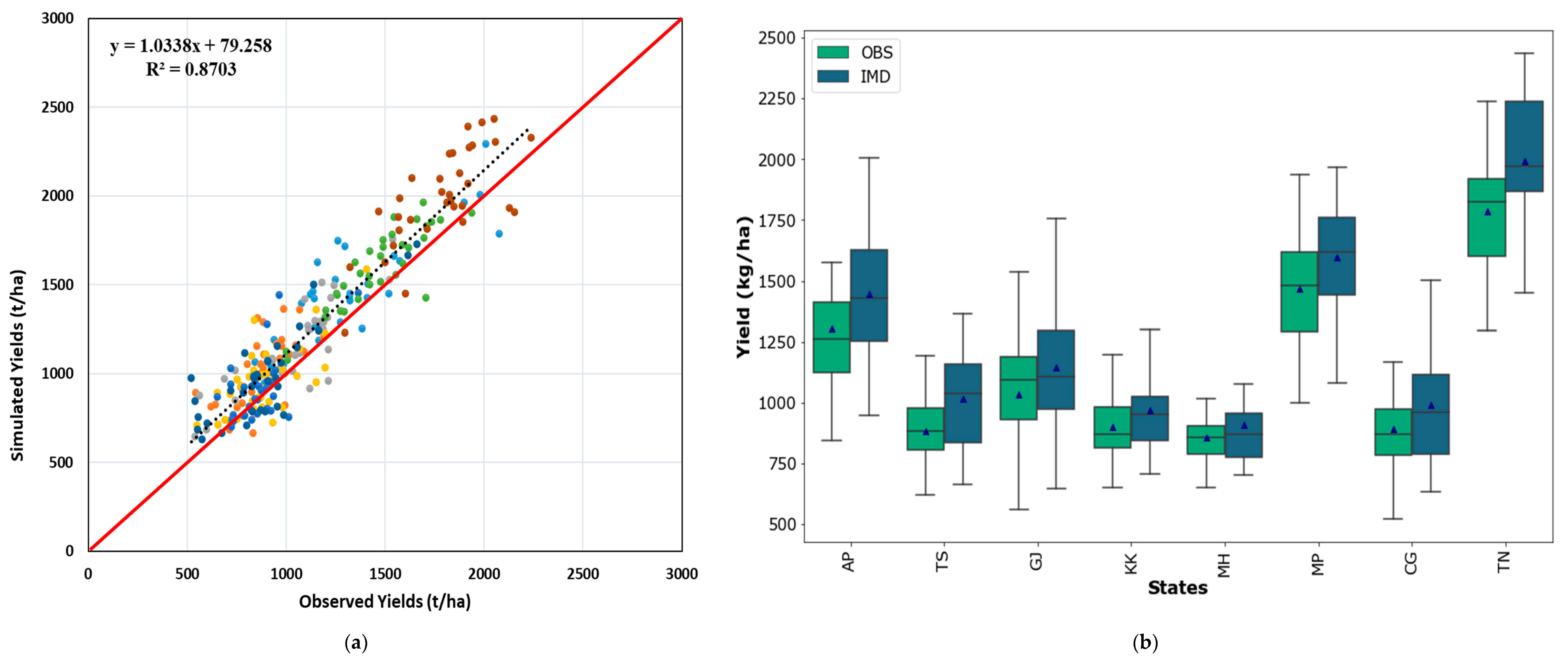 Sustainability 14 00334 g008 550