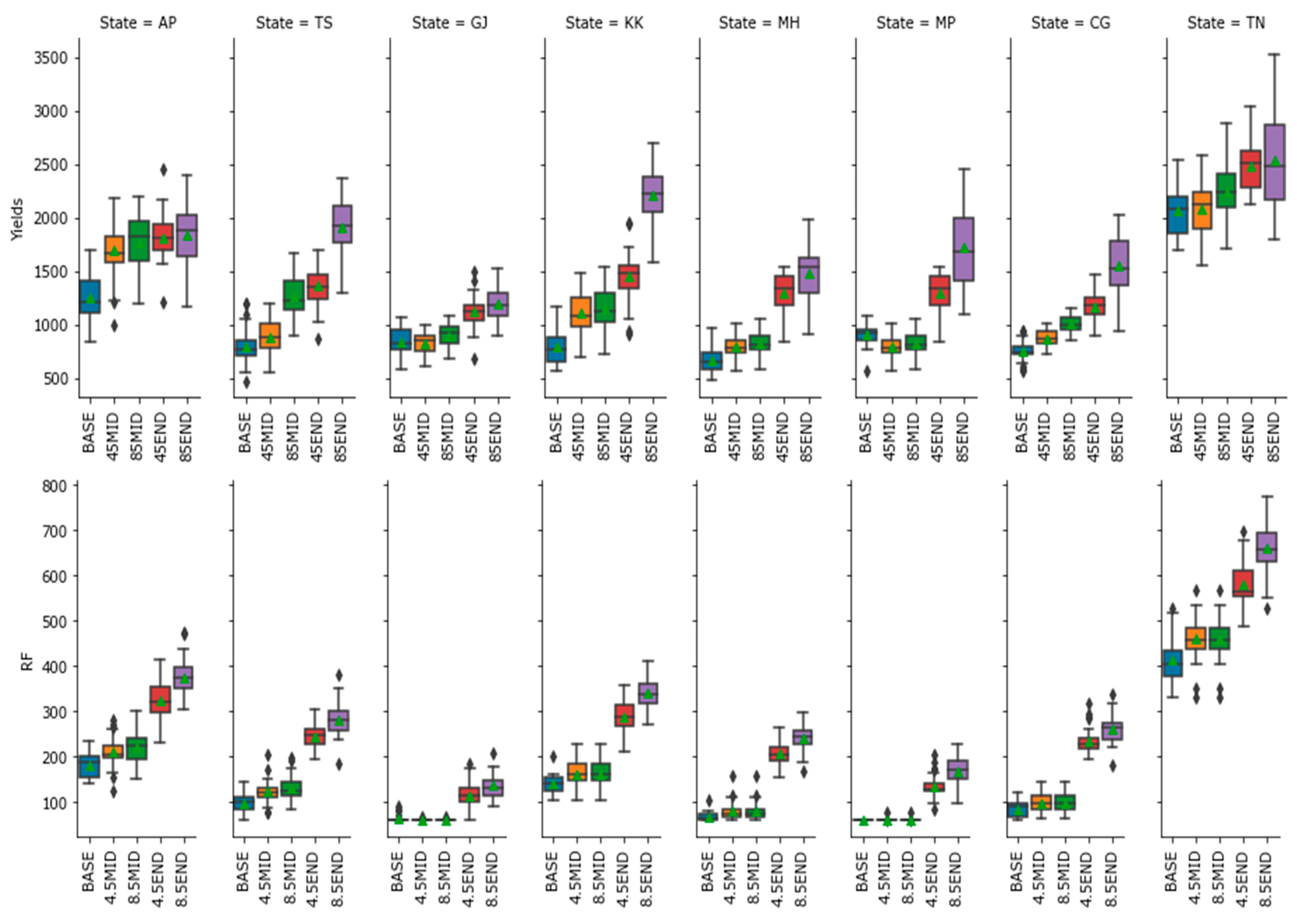 Sustainability 14 00334 g010a 550