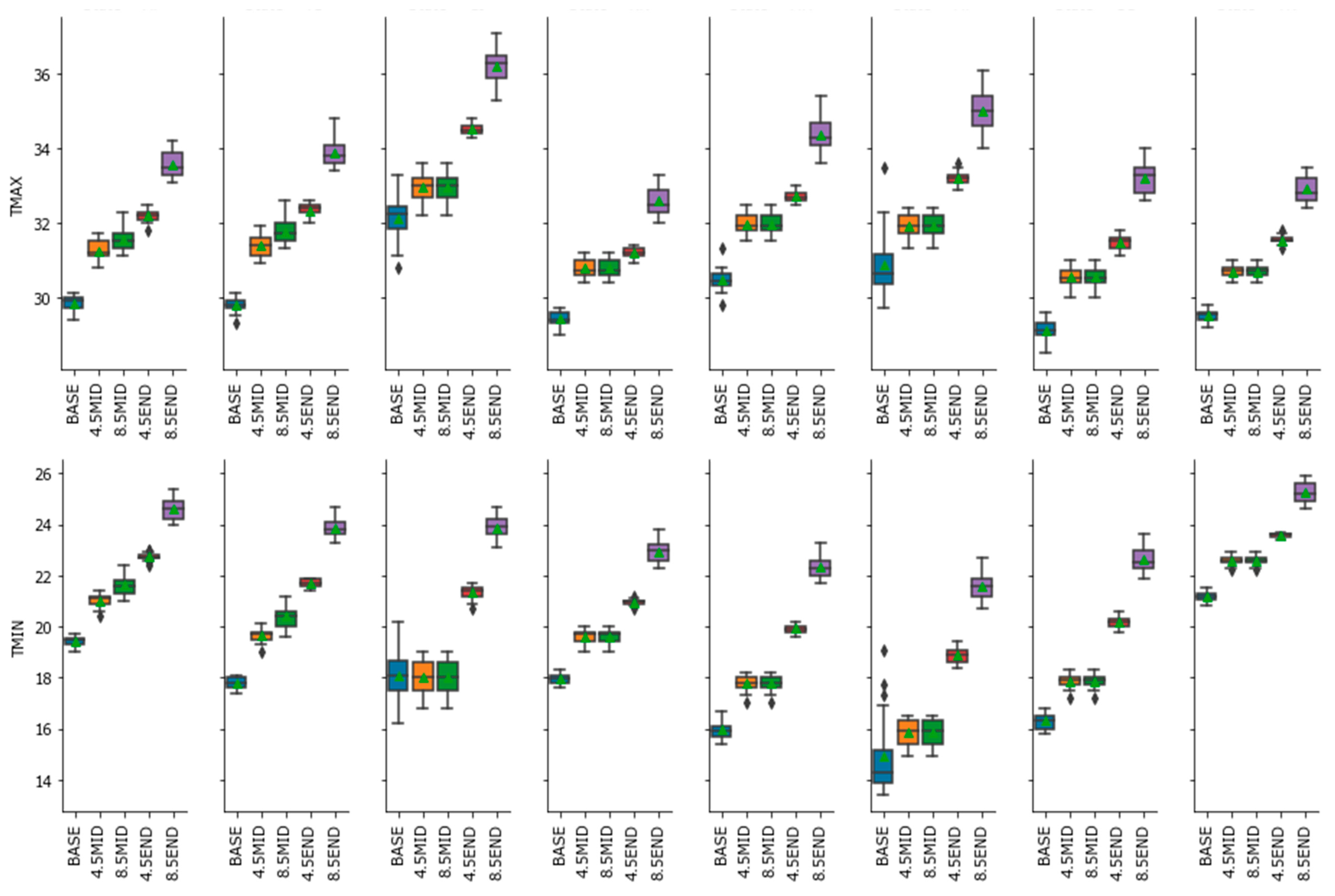 Sustainability 14 00334 g010b 550