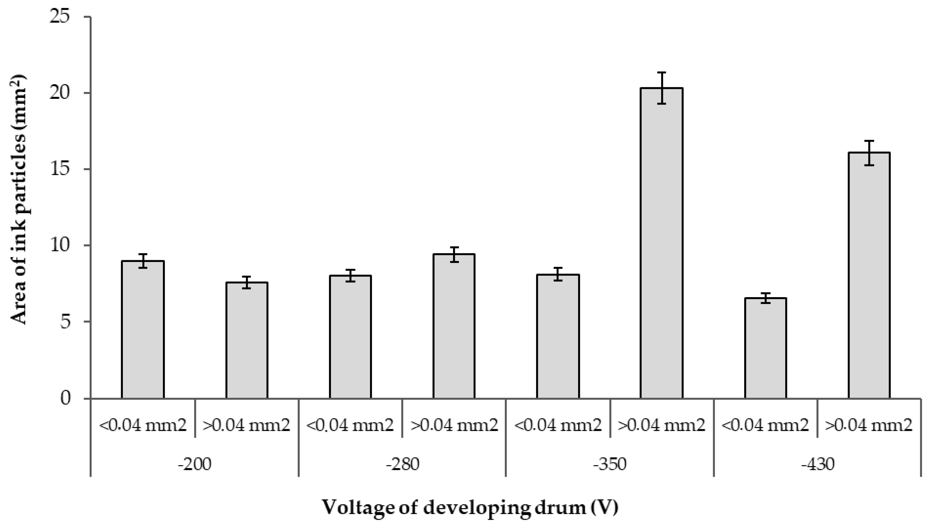 Sustainability 14 00335 g003