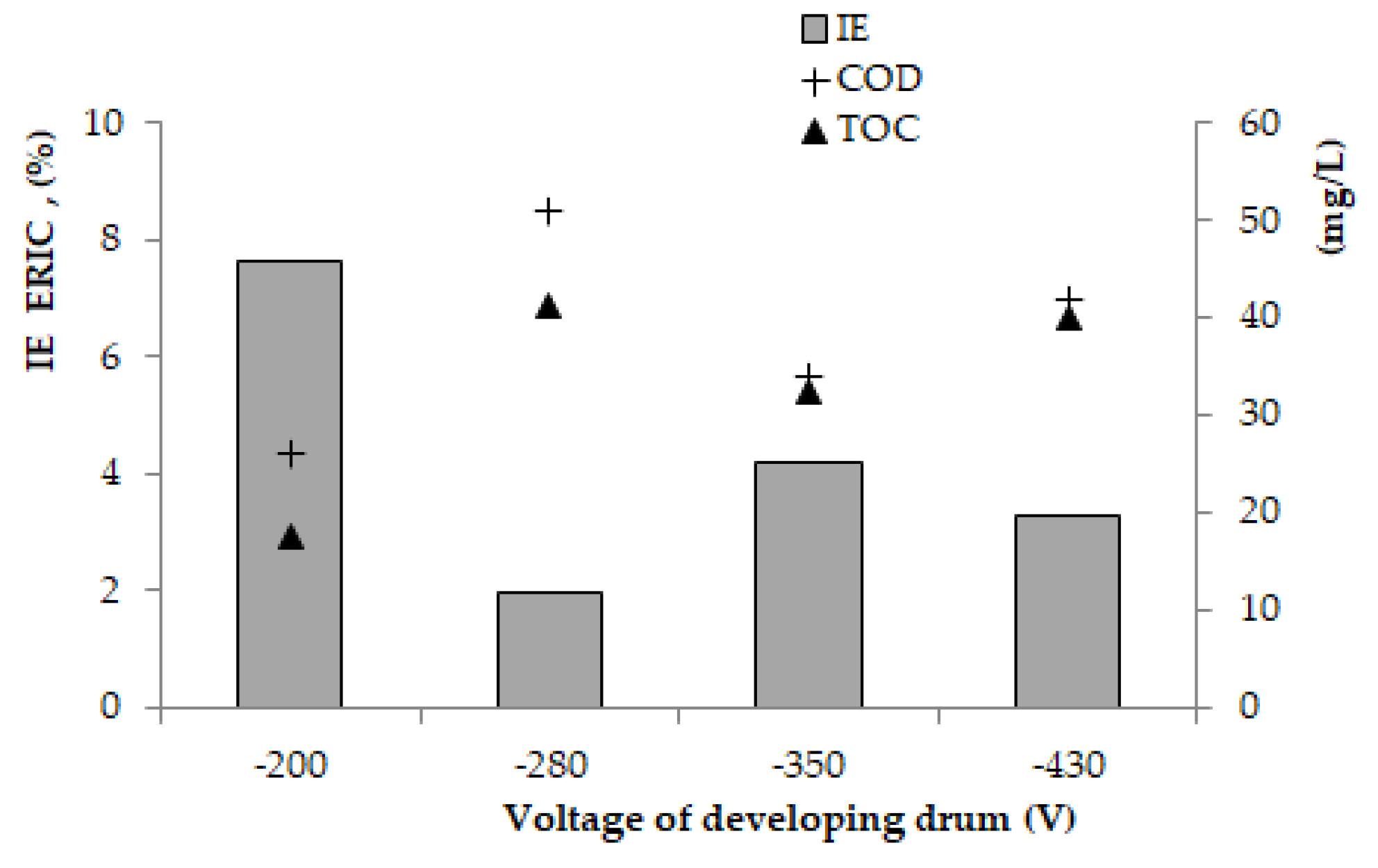 Sustainability 14 00335 g006