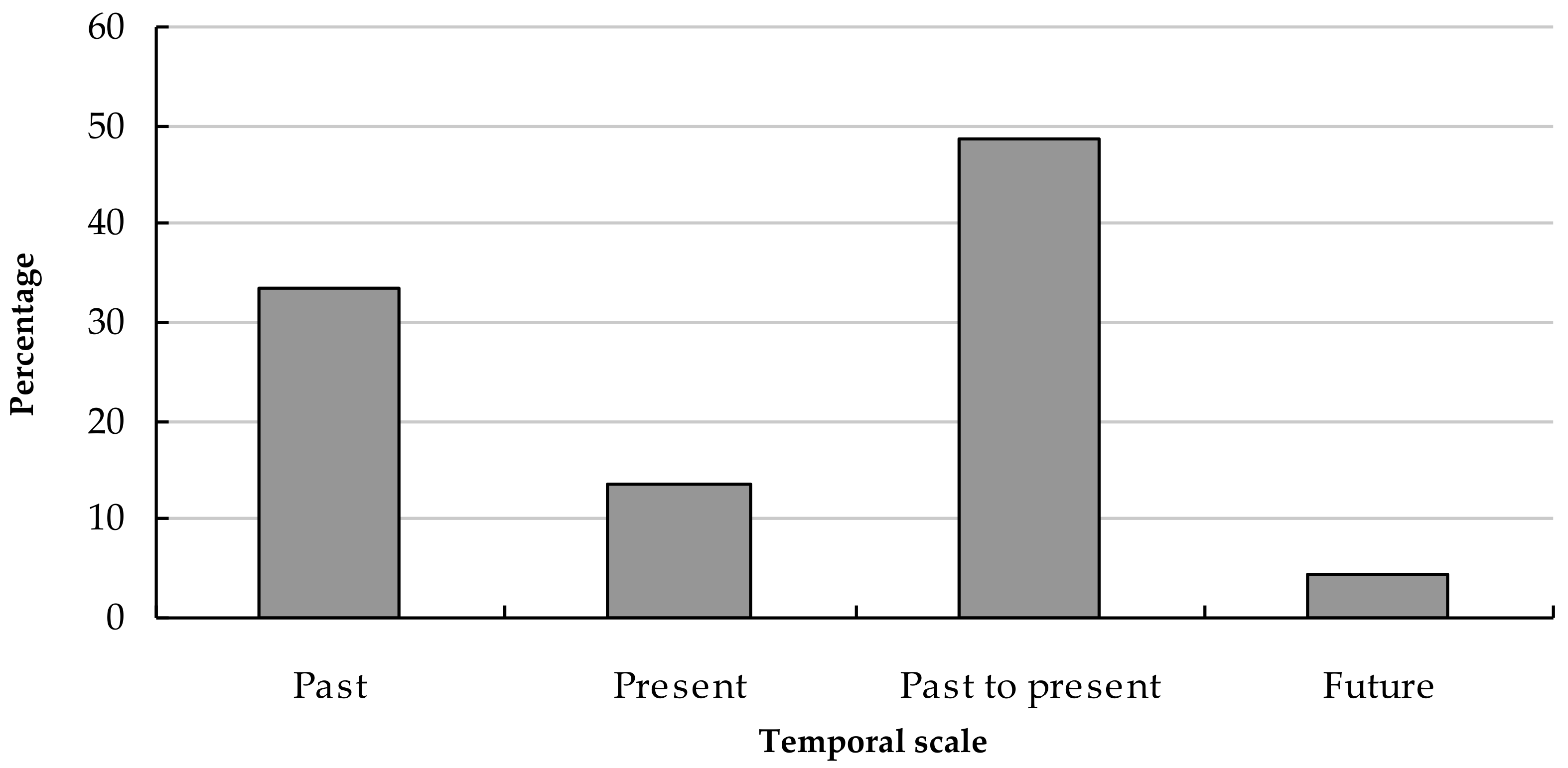 Sustainability 14 00338 g003