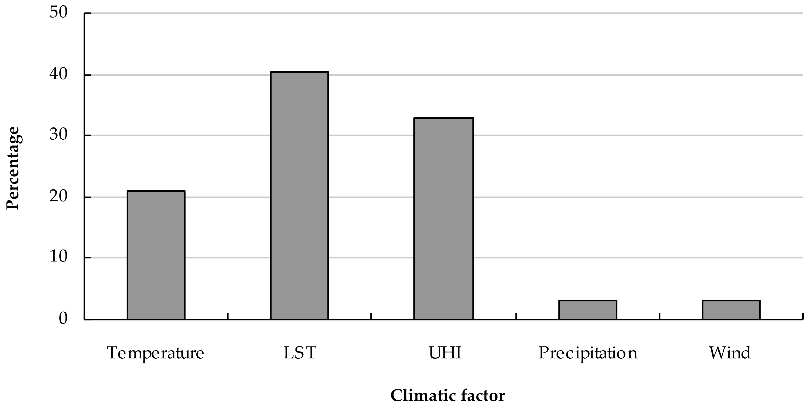 Sustainability 14 00338 g005