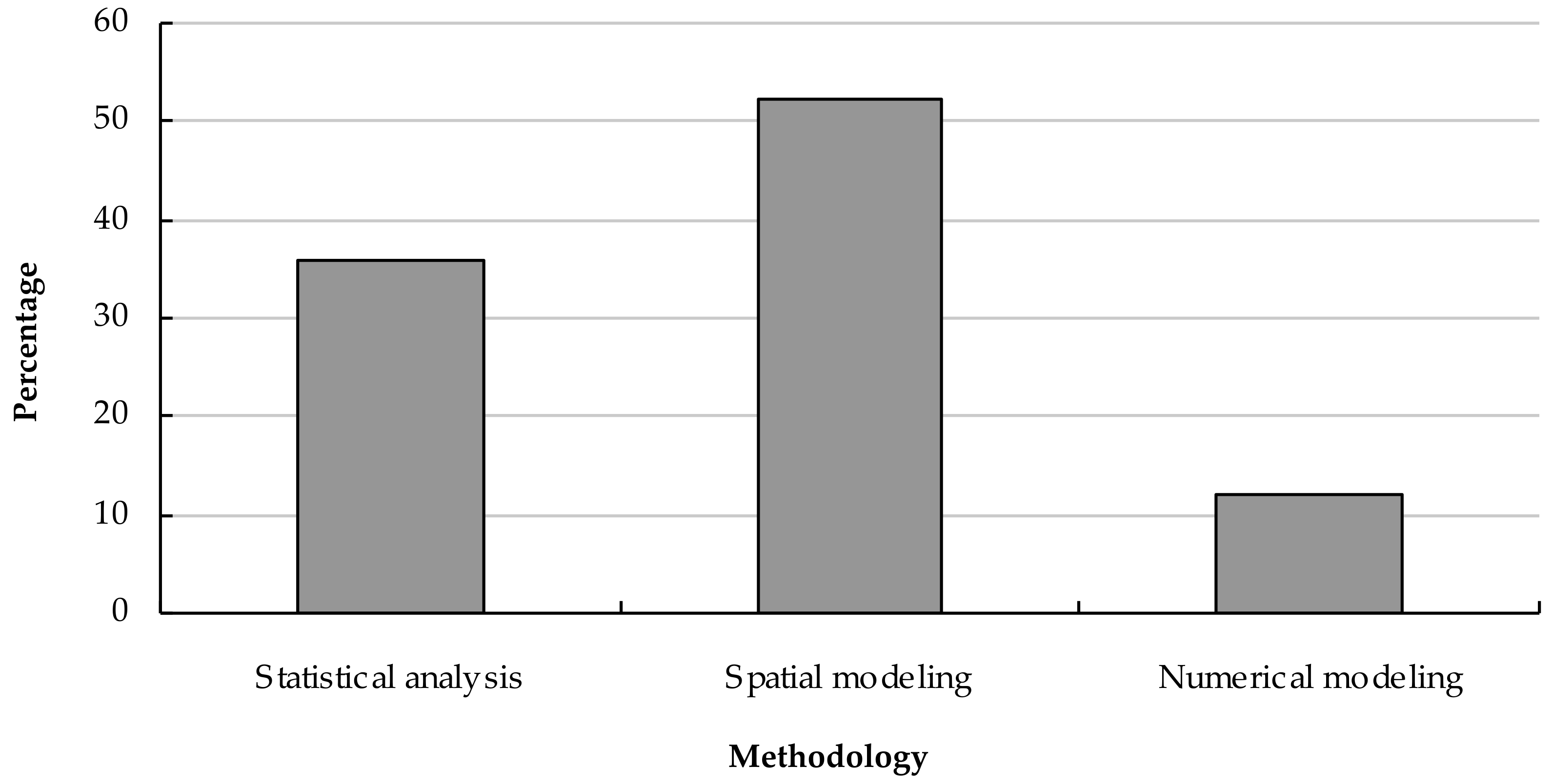 Sustainability 14 00338 g006