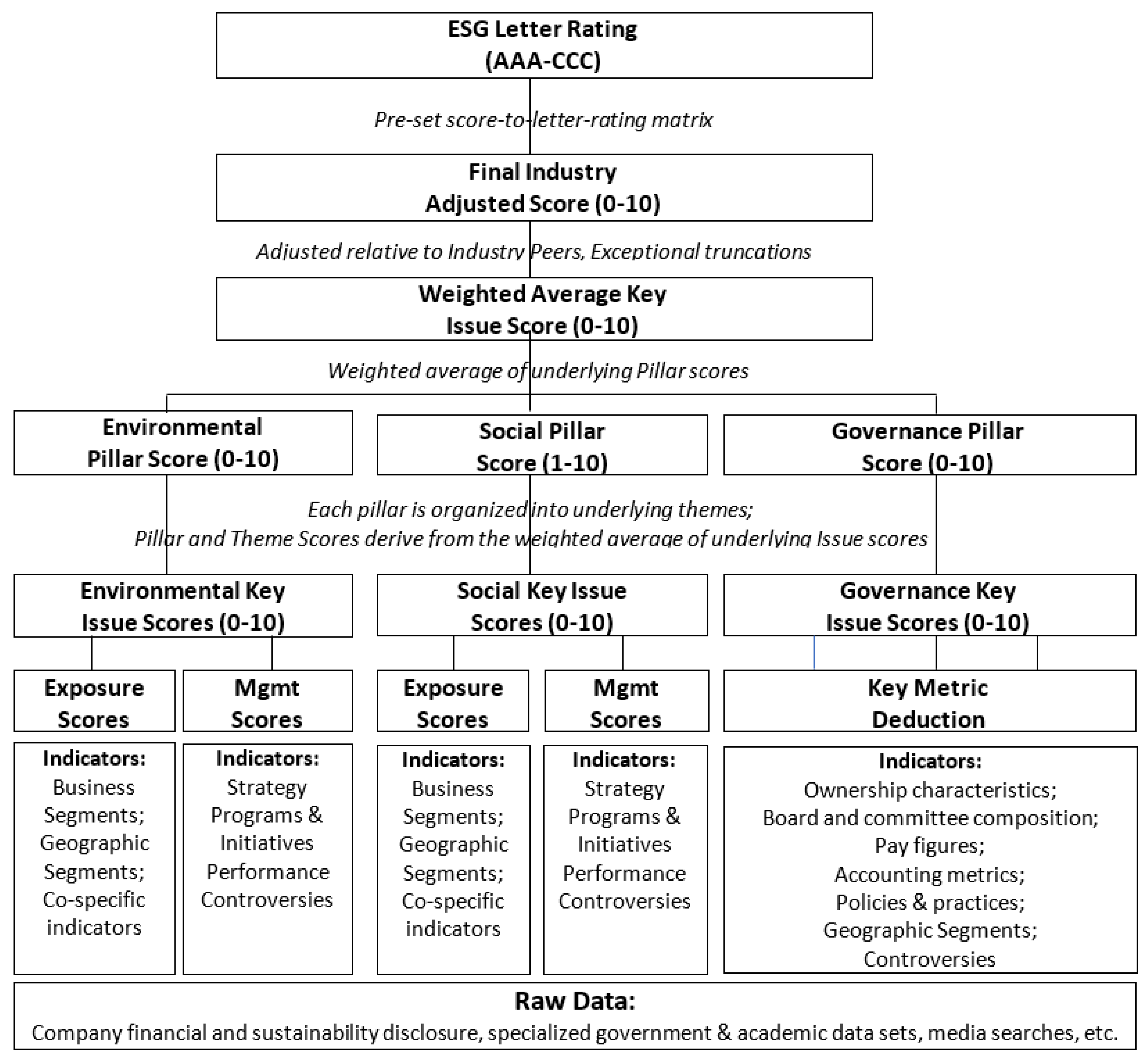 Sustainability 14 00339 g002