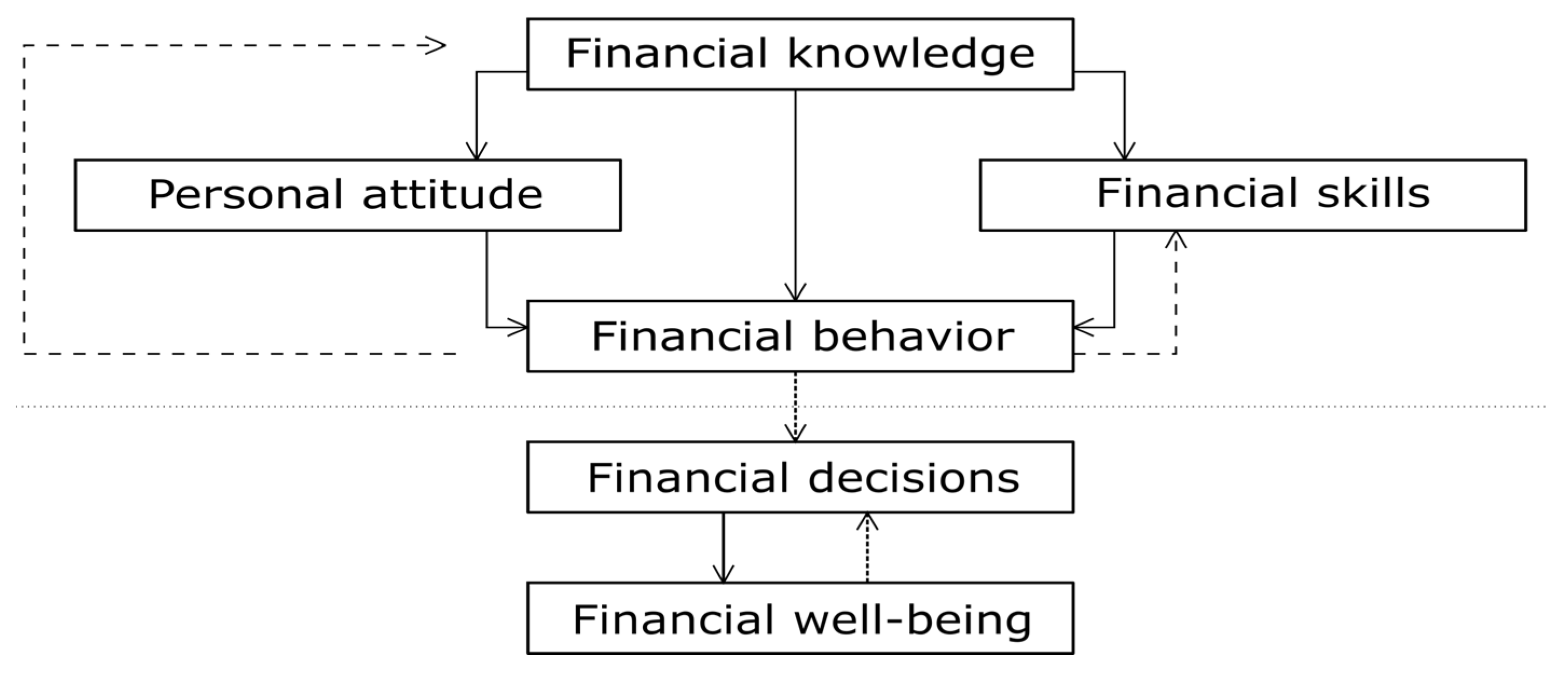 Sustainability 14 00339 g003