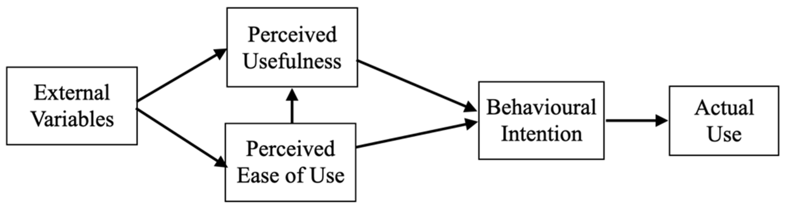 Sustainability 14 00341 g001