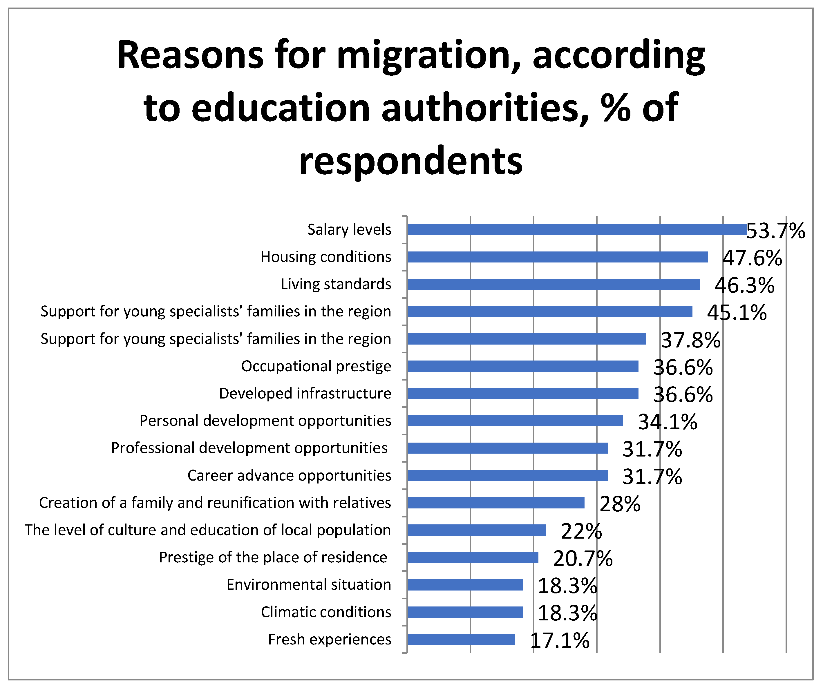 Sustainability 14 00343 g002 550