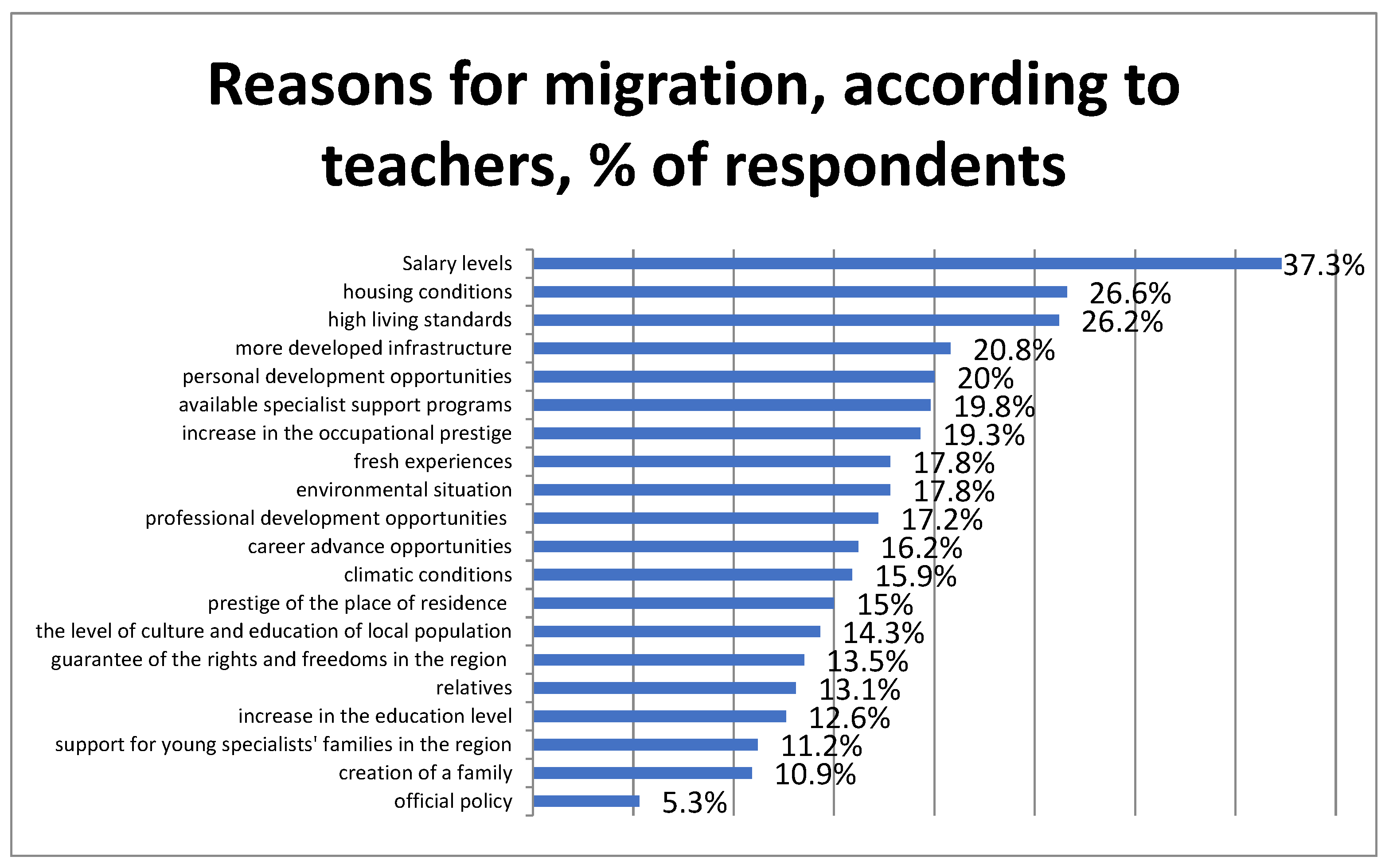 Sustainability 14 00343 g004 550